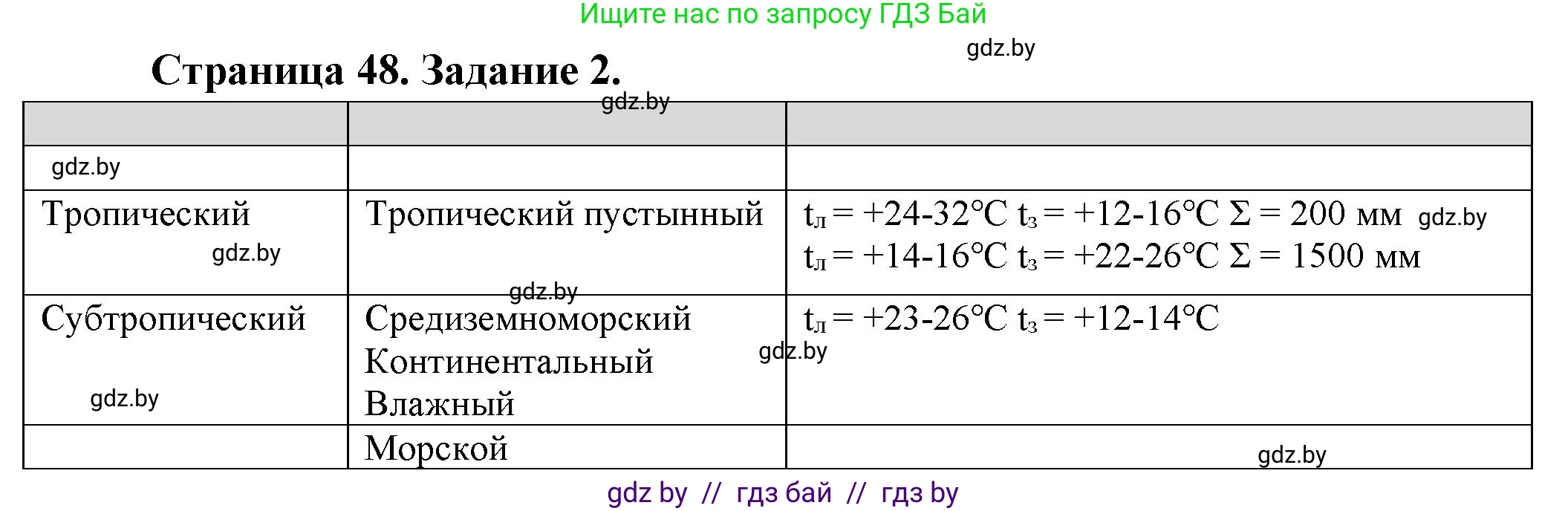 География, 7 класс рабочая тетрадь, авторы: Кольмакова Елена Генадьевна, Сарычева Ольга Владимировна, Тарасенок Елена Николаевна, издательство Аверсэв, Минск, 2024, страница 48, номер 2, Решение