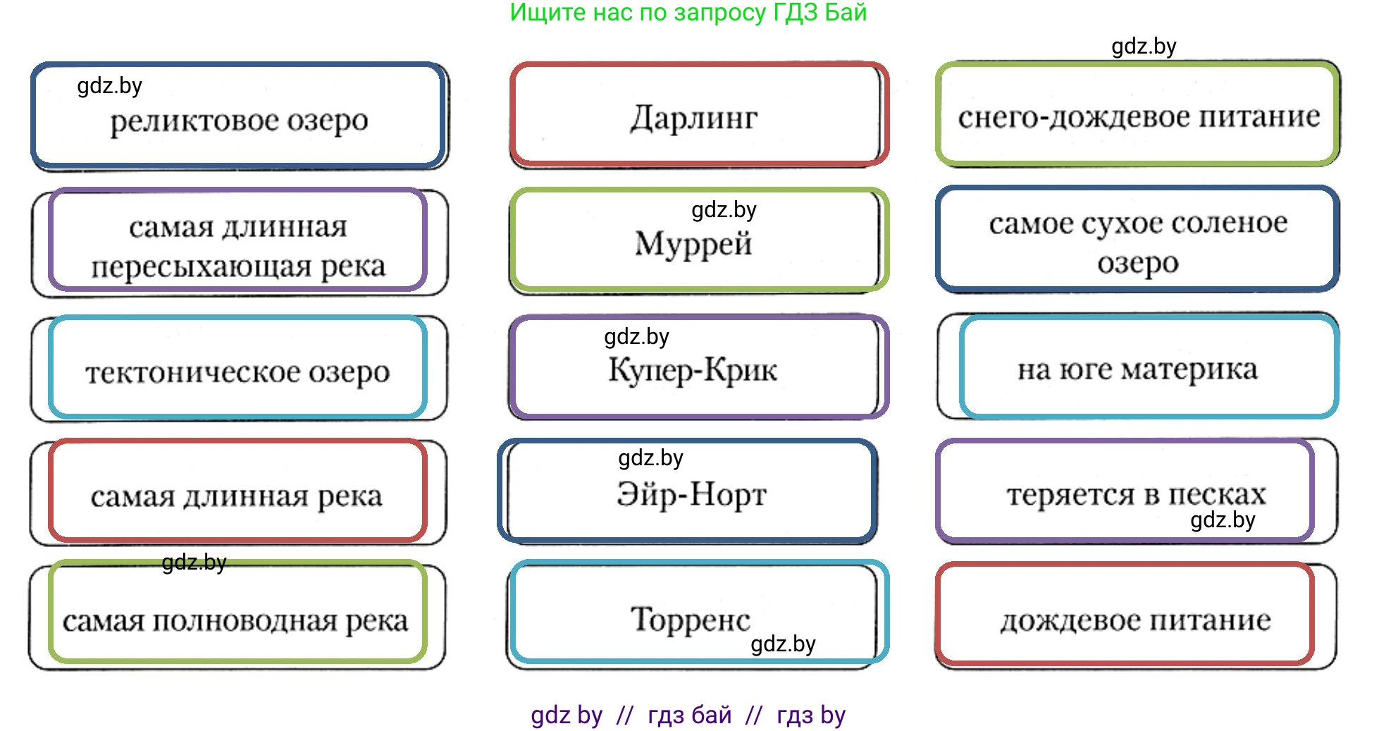 География, 7 класс рабочая тетрадь, авторы: Кольмакова Елена Генадьевна, Сарычева Ольга Владимировна, Тарасенок Елена Николаевна, издательство Аверсэв, Минск, 2024, страница 49, номер 4, Решение
