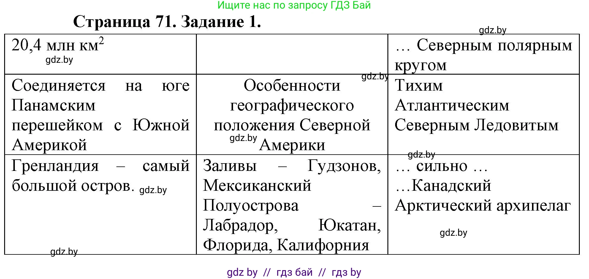 География, 7 класс рабочая тетрадь, авторы: Кольмакова Елена Генадьевна, Сарычева Ольга Владимировна, Тарасенок Елена Николаевна, издательство Аверсэв, Минск, 2024, страница 71, номер 1, Решение