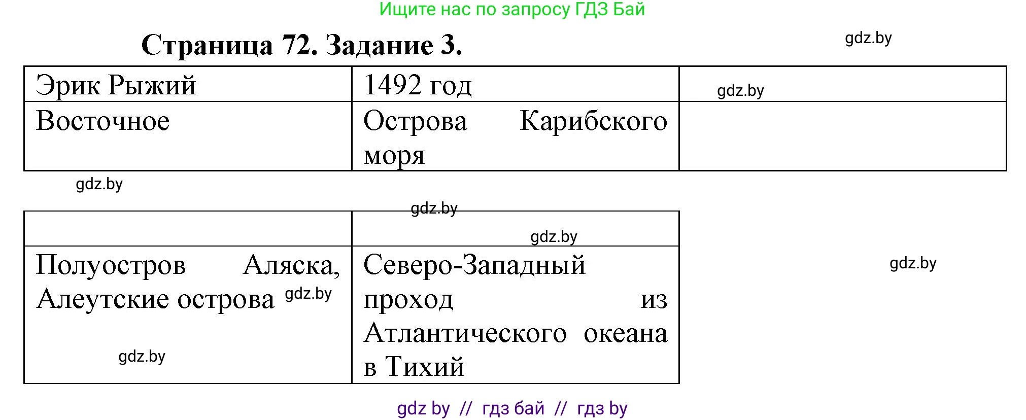 География, 7 класс рабочая тетрадь, авторы: Кольмакова Елена Генадьевна, Сарычева Ольга Владимировна, Тарасенок Елена Николаевна, издательство Аверсэв, Минск, 2024, страница 72, номер 3, Решение