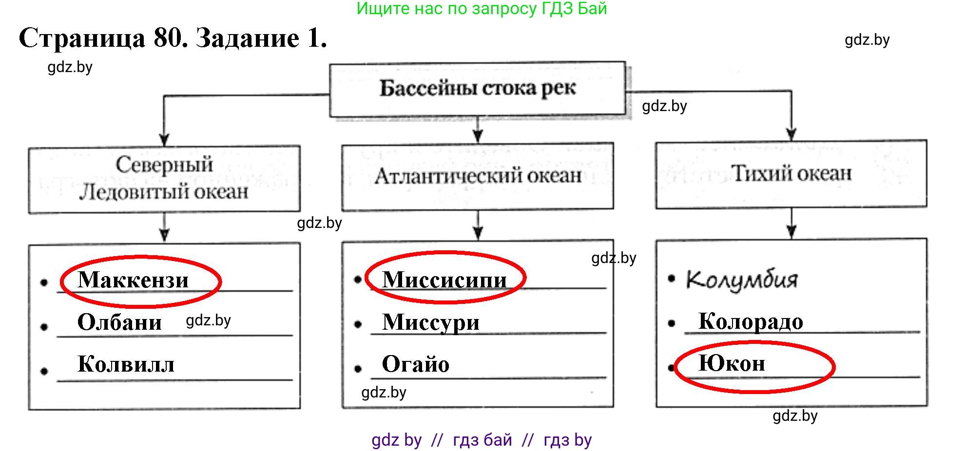 География, 7 класс рабочая тетрадь, авторы: Кольмакова Елена Генадьевна, Сарычева Ольга Владимировна, Тарасенок Елена Николаевна, издательство Аверсэв, Минск, 2024, страница 80, номер 1, Решение