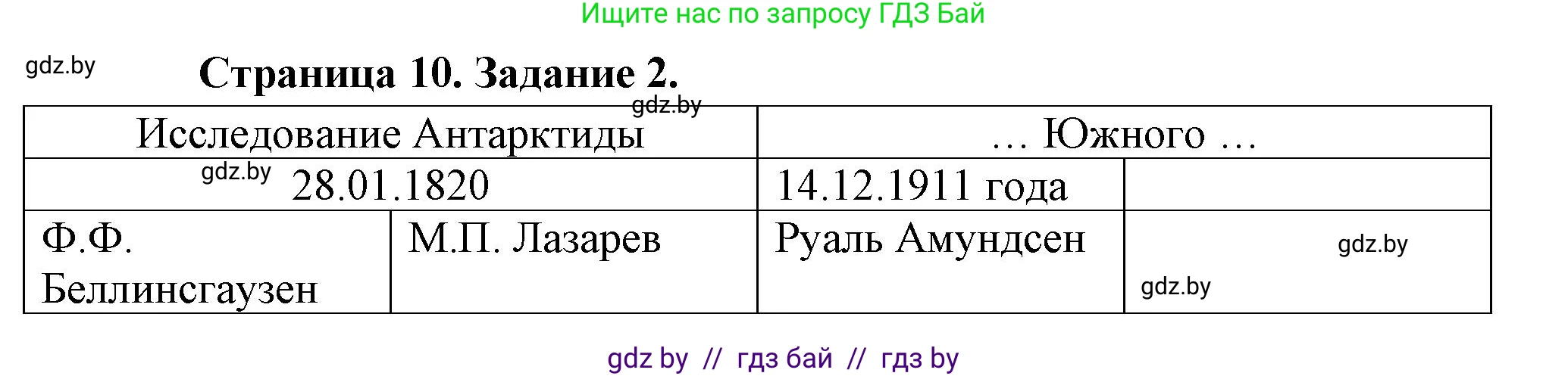 География, 7 класс рабочая тетрадь, авторы: Кольмакова Елена Генадьевна, Сарычева Ольга Владимировна, Тарасенок Елена Николаевна, издательство Аверсэв, Минск, 2024, страница 105, номер 2, Решение