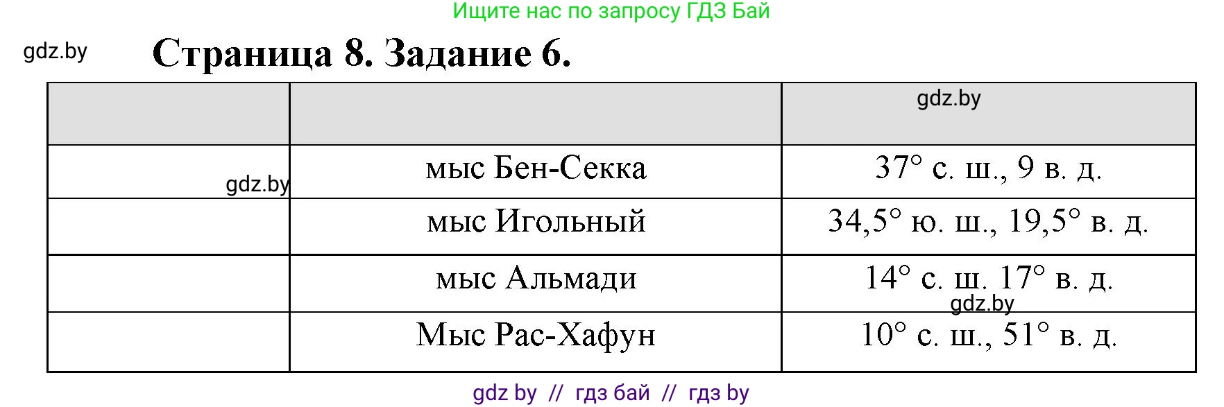 География, 7 класс тетрадь для практических и самостоятельных работ, авторы: Метельский Юрий Михайлович, Чайковская Людмила Ивановна, издательство Сэр-Вит, Минск, 2023, бирюзового цвета, страница 8, номер 6, Решение