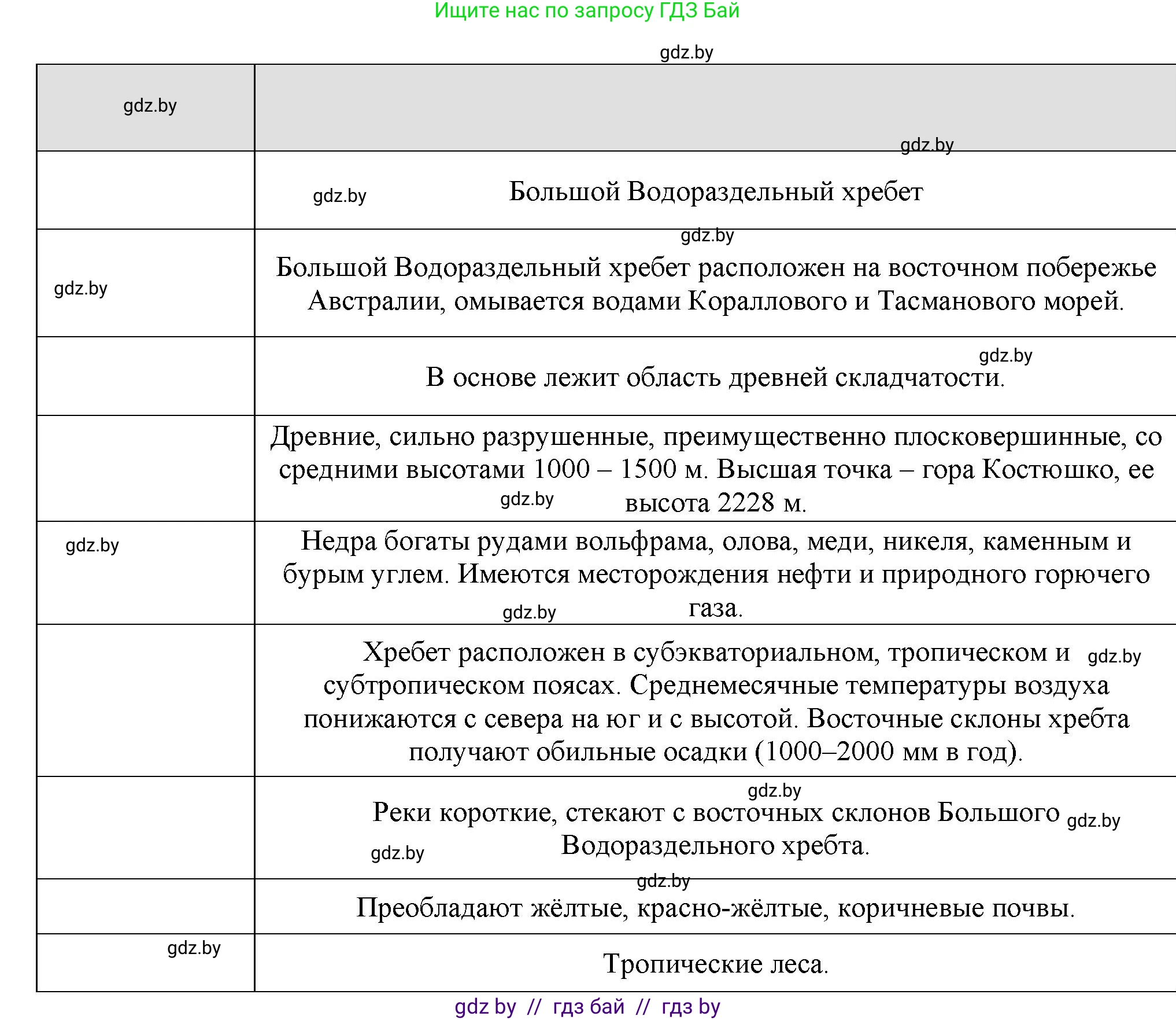 География, 7 класс тетрадь для практических и самостоятельных работ, авторы: Метельский Юрий Михайлович, Чайковская Людмила Ивановна, издательство Сэр-Вит, Минск, 2023, бирюзового цвета, страница 11, номер 5, Решение (продолжение 2)