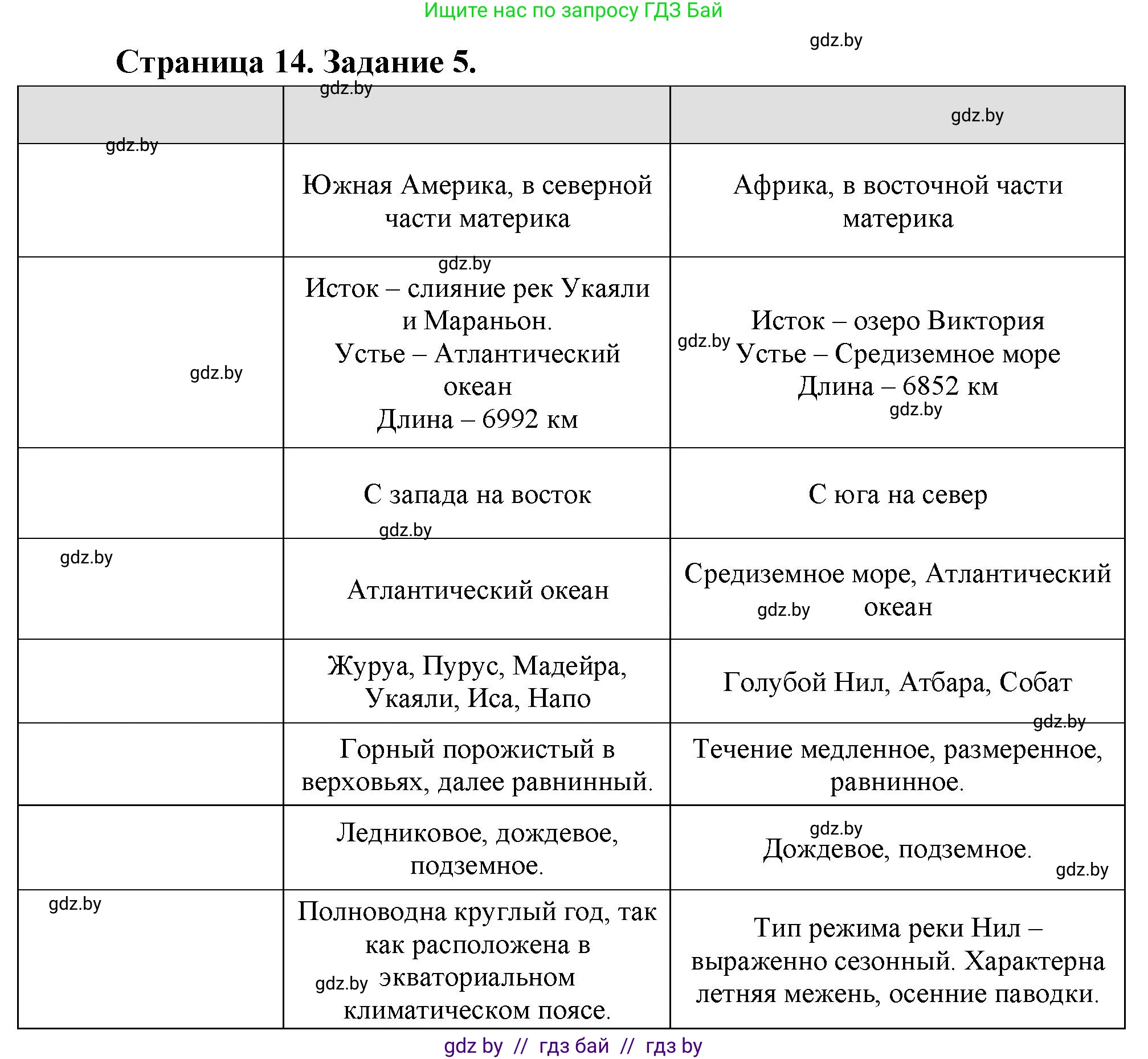 География, 7 класс тетрадь для практических и самостоятельных работ, авторы: Метельский Юрий Михайлович, Чайковская Людмила Ивановна, издательство Сэр-Вит, Минск, 2023, бирюзового цвета, страница 14, номер 5, Решение