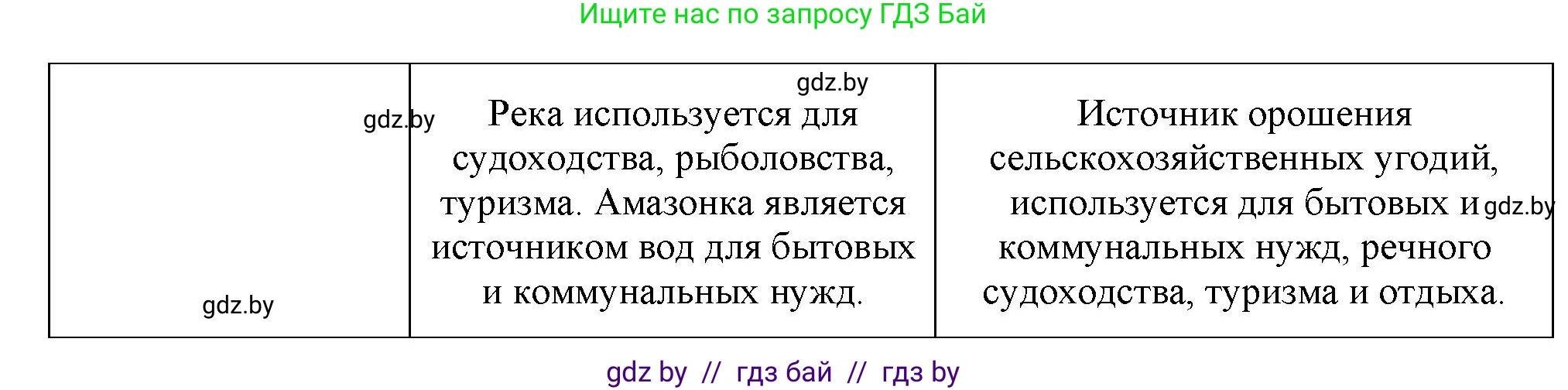 География, 7 класс тетрадь для практических и самостоятельных работ, авторы: Метельский Юрий Михайлович, Чайковская Людмила Ивановна, издательство Сэр-Вит, Минск, 2023, бирюзового цвета, страница 14, номер 5, Решение (продолжение 2)