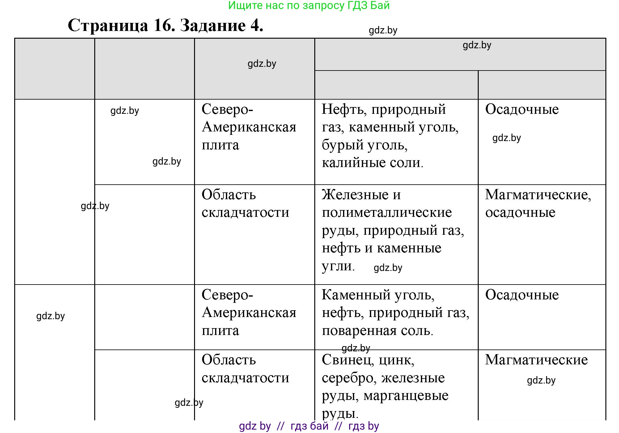 География, 7 класс тетрадь для практических и самостоятельных работ, авторы: Метельский Юрий Михайлович, Чайковская Людмила Ивановна, издательство Сэр-Вит, Минск, 2023, бирюзового цвета, страница 16, номер 4, Решение