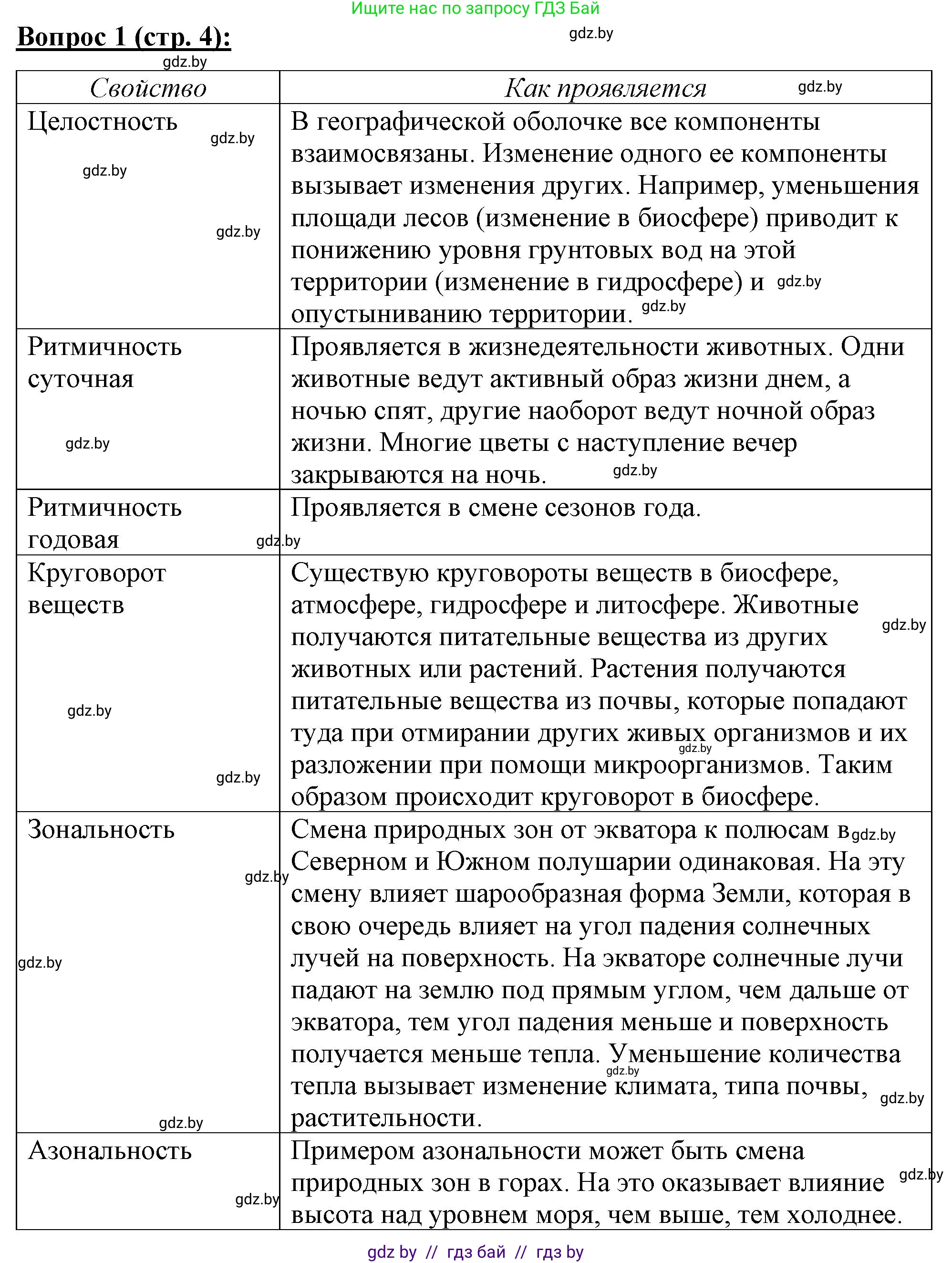 География, 7 класс Тетрадь для практических работ и индивидуальных заданий, авторы: Витченко Александр Николаевич, Станкевич Наталья Григорьевна, издательство Аверсэв, Минск, 2022, страница 4, номер 1, Решение