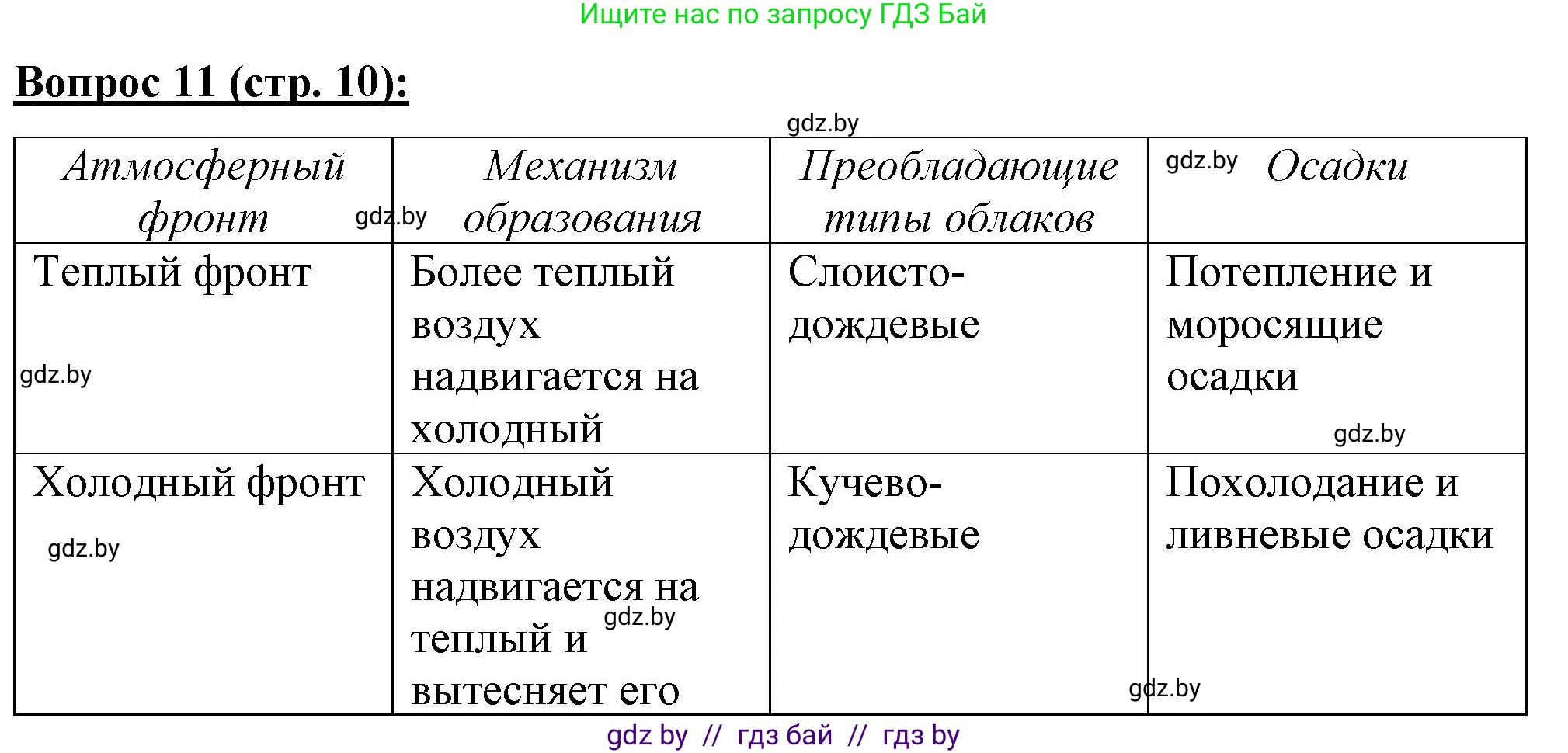 География, 7 класс Тетрадь для практических работ и индивидуальных заданий, авторы: Витченко Александр Николаевич, Станкевич Наталья Григорьевна, издательство Аверсэв, Минск, 2022, страница 10, номер 11, Решение