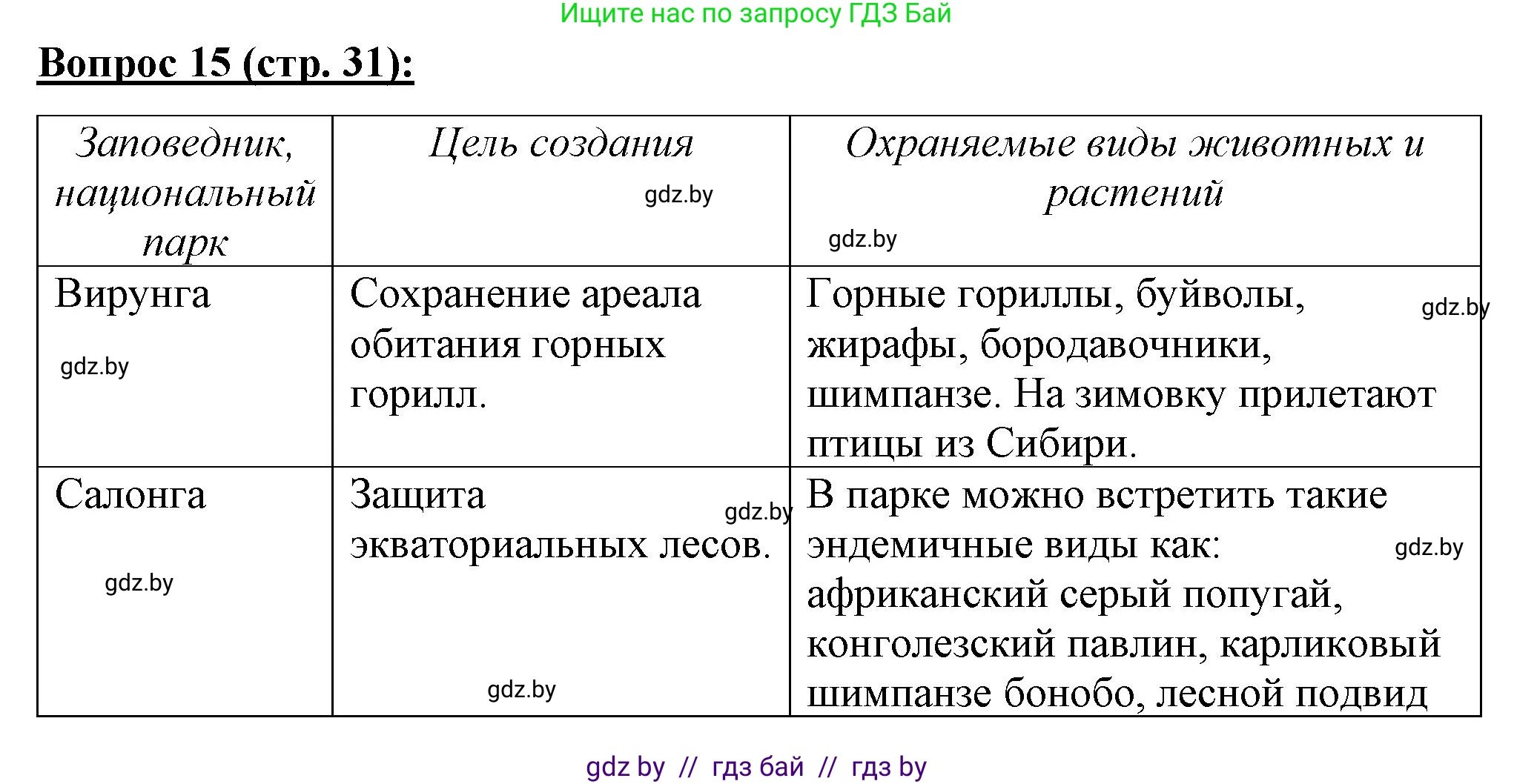 География, 7 класс Тетрадь для практических работ и индивидуальных заданий, авторы: Витченко Александр Николаевич, Станкевич Наталья Григорьевна, издательство Аверсэв, Минск, 2022, страница 31, номер 15, Решение
