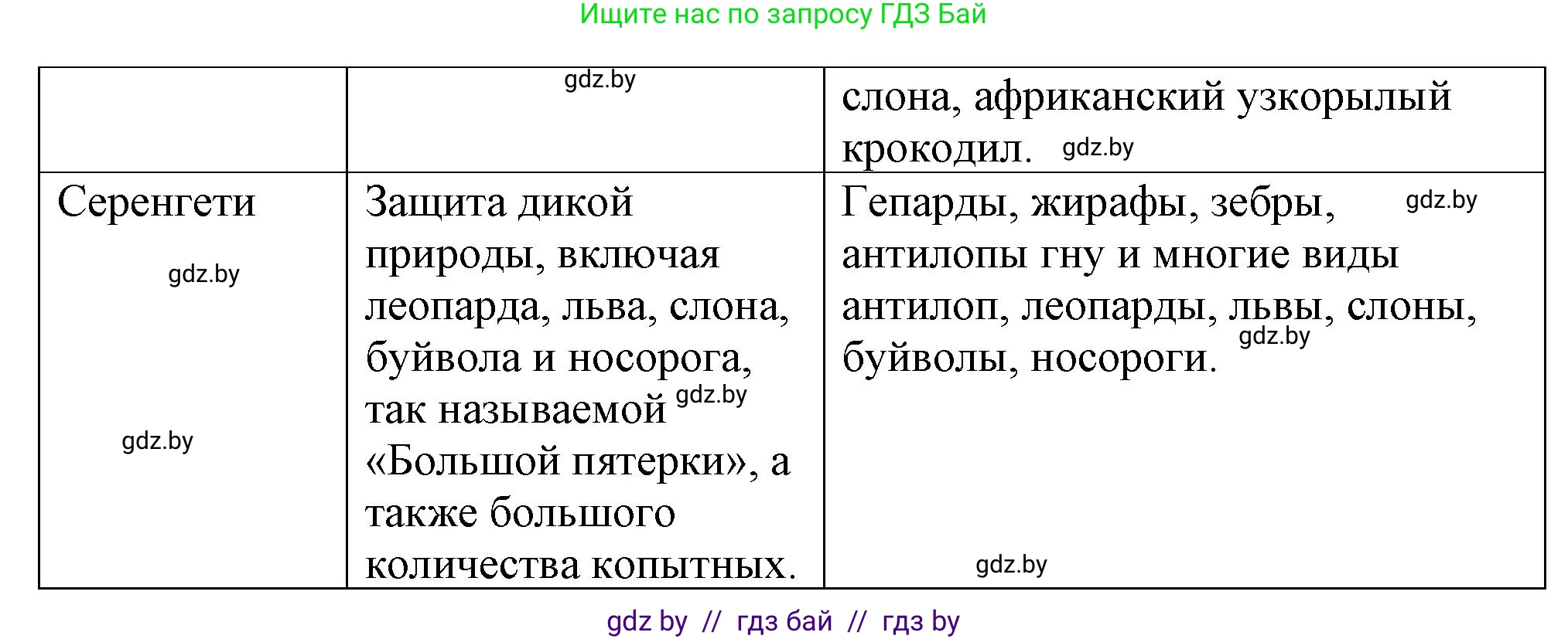 География, 7 класс Тетрадь для практических работ и индивидуальных заданий, авторы: Витченко Александр Николаевич, Станкевич Наталья Григорьевна, издательство Аверсэв, Минск, 2022, страница 31, номер 15, Решение (продолжение 2)