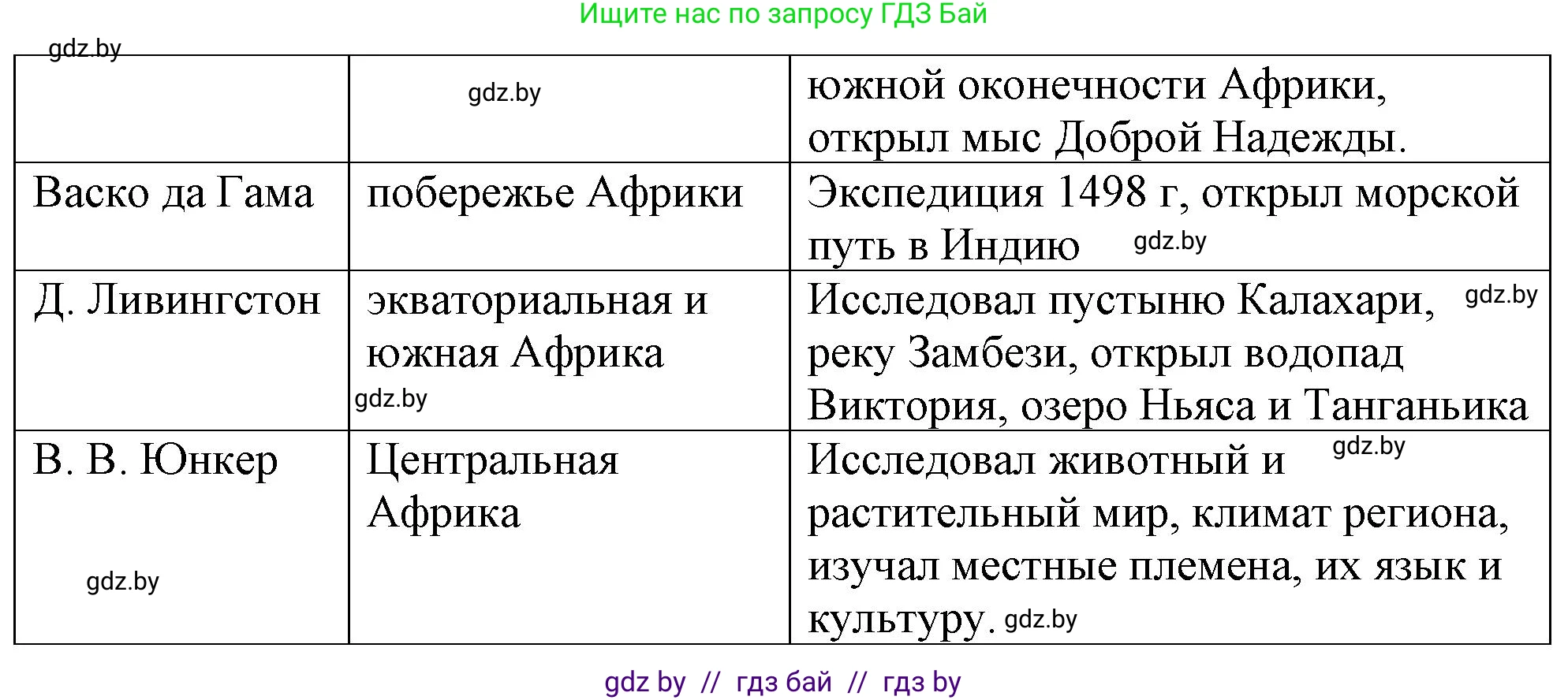 География, 7 класс Тетрадь для практических работ и индивидуальных заданий, авторы: Витченко Александр Николаевич, Станкевич Наталья Григорьевна, издательство Аверсэв, Минск, 2022, страница 23, номер 3, Решение (продолжение 2)