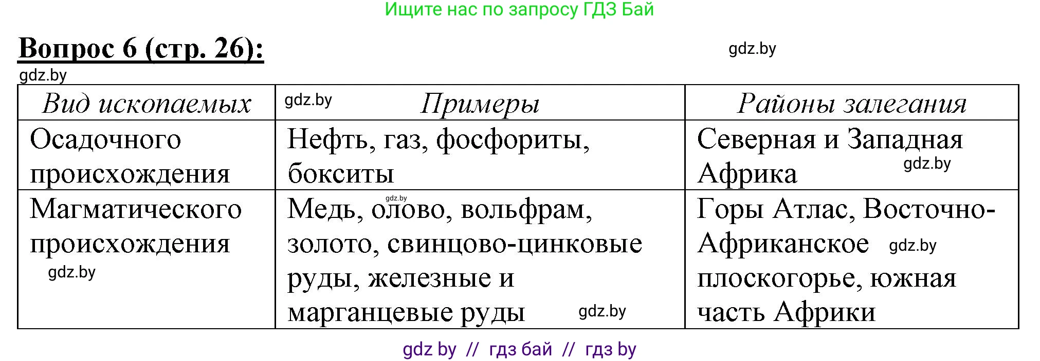 География, 7 класс Тетрадь для практических работ и индивидуальных заданий, авторы: Витченко Александр Николаевич, Станкевич Наталья Григорьевна, издательство Аверсэв, Минск, 2022, страница 26, номер 6, Решение