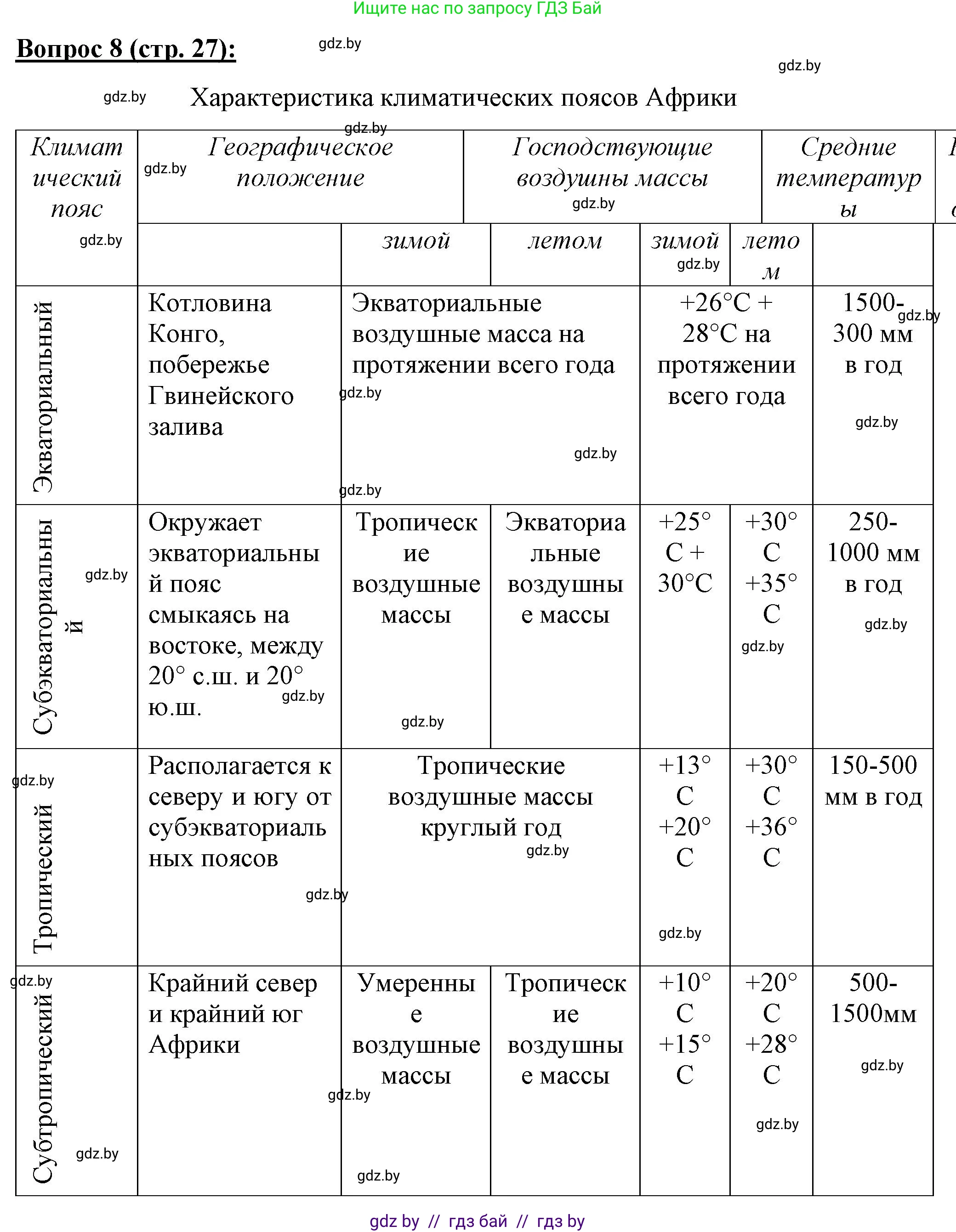 География, 7 класс Тетрадь для практических работ и индивидуальных заданий, авторы: Витченко Александр Николаевич, Станкевич Наталья Григорьевна, издательство Аверсэв, Минск, 2022, страница 27, номер 8, Решение