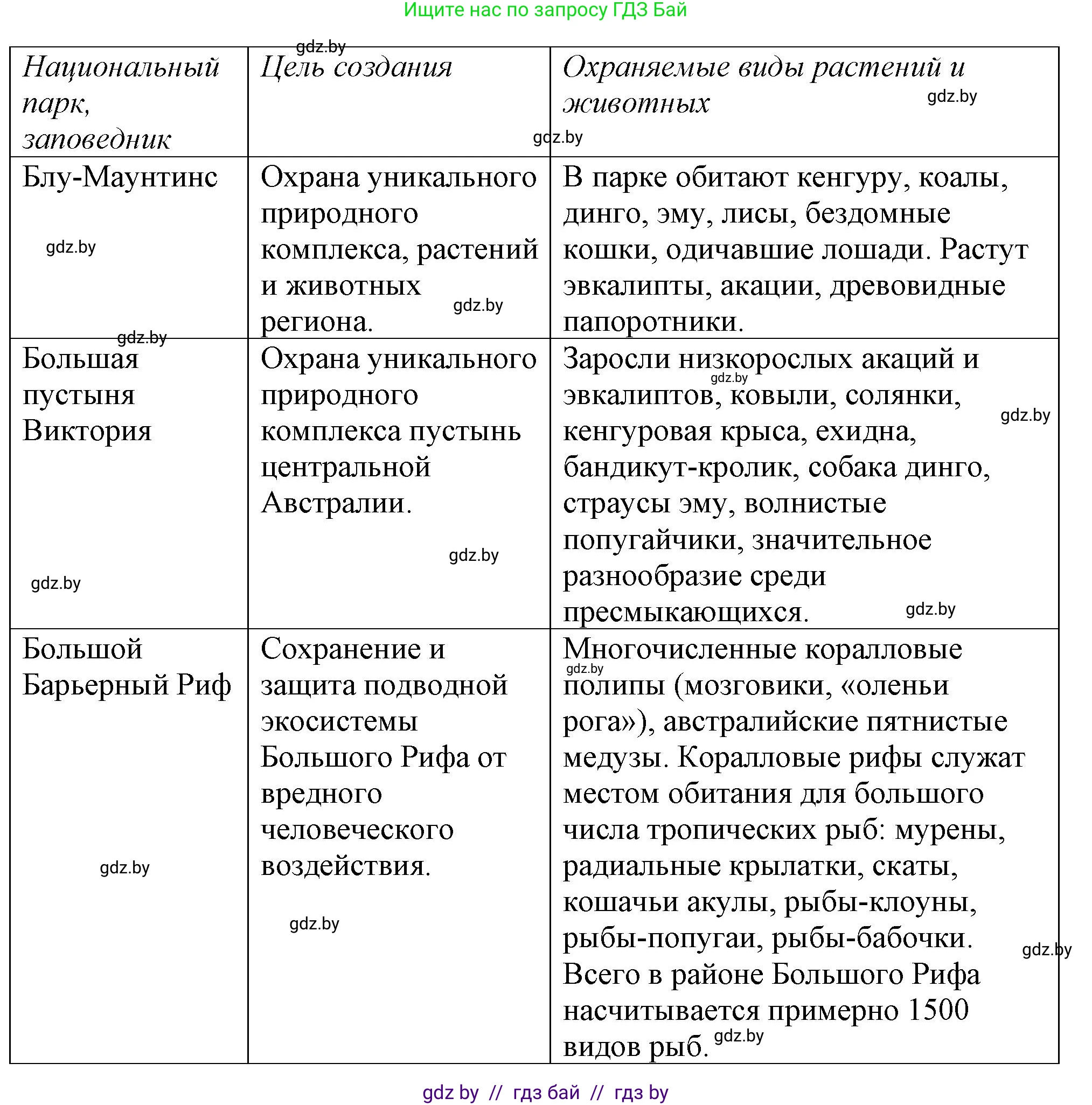 География, 7 класс Тетрадь для практических работ и индивидуальных заданий, авторы: Витченко Александр Николаевич, Станкевич Наталья Григорьевна, издательство Аверсэв, Минск, 2022, страница 42, номер 14, Решение (продолжение 2)