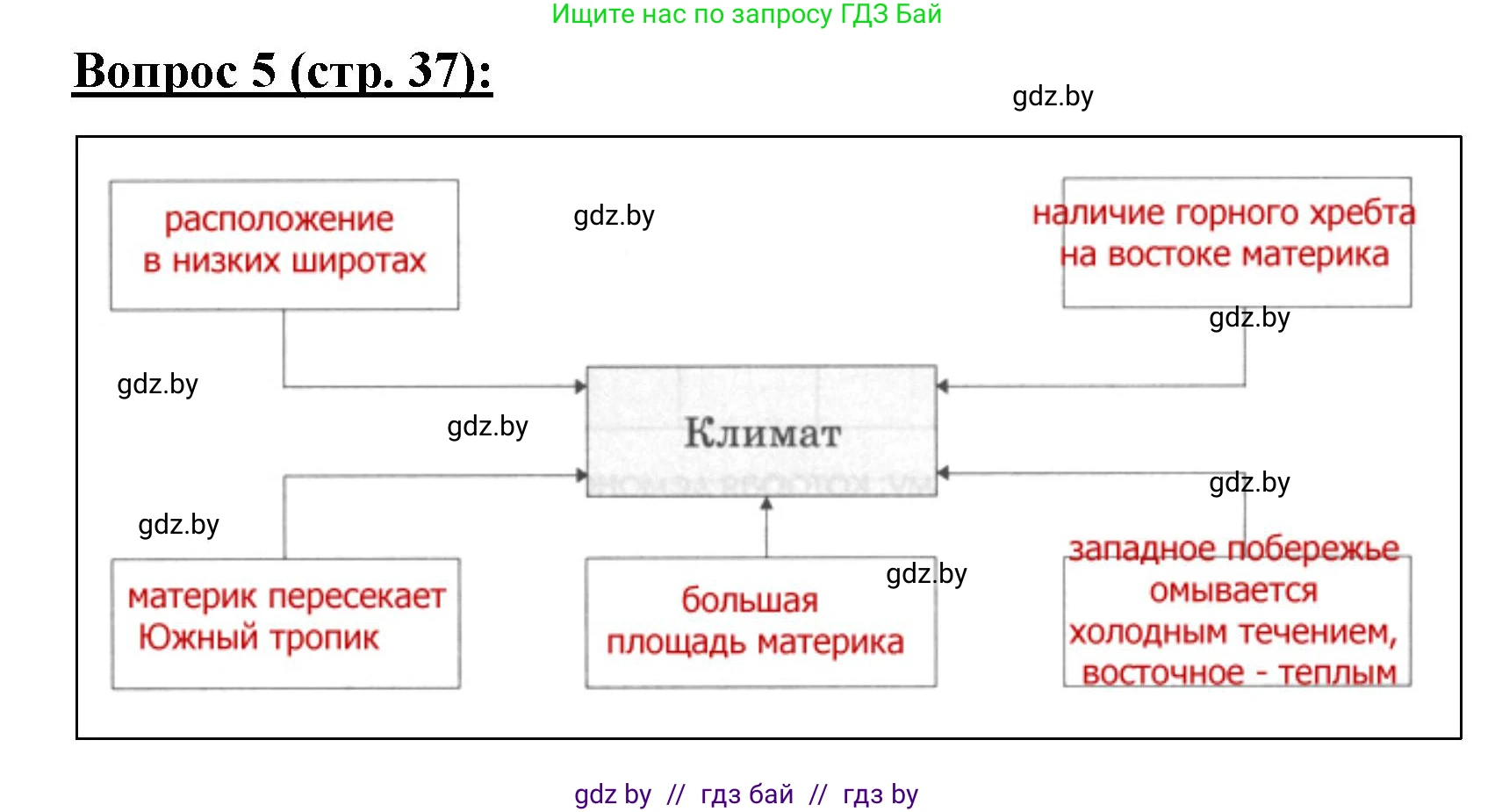 География, 7 класс Тетрадь для практических работ и индивидуальных заданий, авторы: Витченко Александр Николаевич, Станкевич Наталья Григорьевна, издательство Аверсэв, Минск, 2022, страница 37, номер 5, Решение