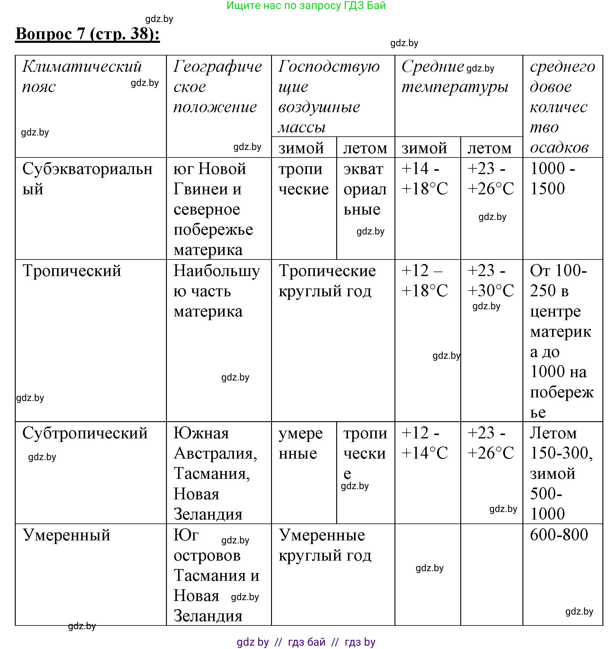 География, 7 класс Тетрадь для практических работ и индивидуальных заданий, авторы: Витченко Александр Николаевич, Станкевич Наталья Григорьевна, издательство Аверсэв, Минск, 2022, страница 38, номер 7, Решение