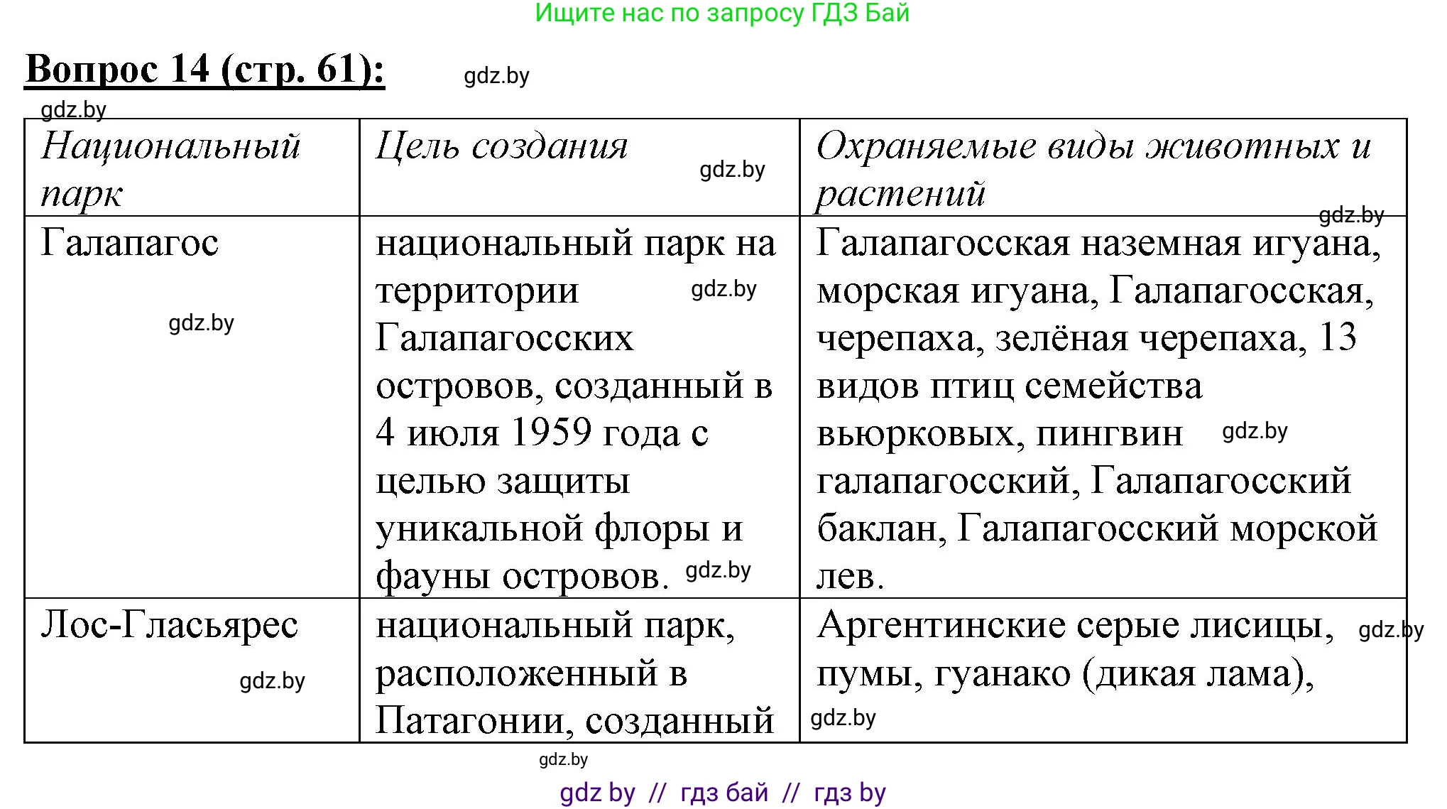 География, 7 класс Тетрадь для практических работ и индивидуальных заданий, авторы: Витченко Александр Николаевич, Станкевич Наталья Григорьевна, издательство Аверсэв, Минск, 2022, страница 61, номер 14, Решение