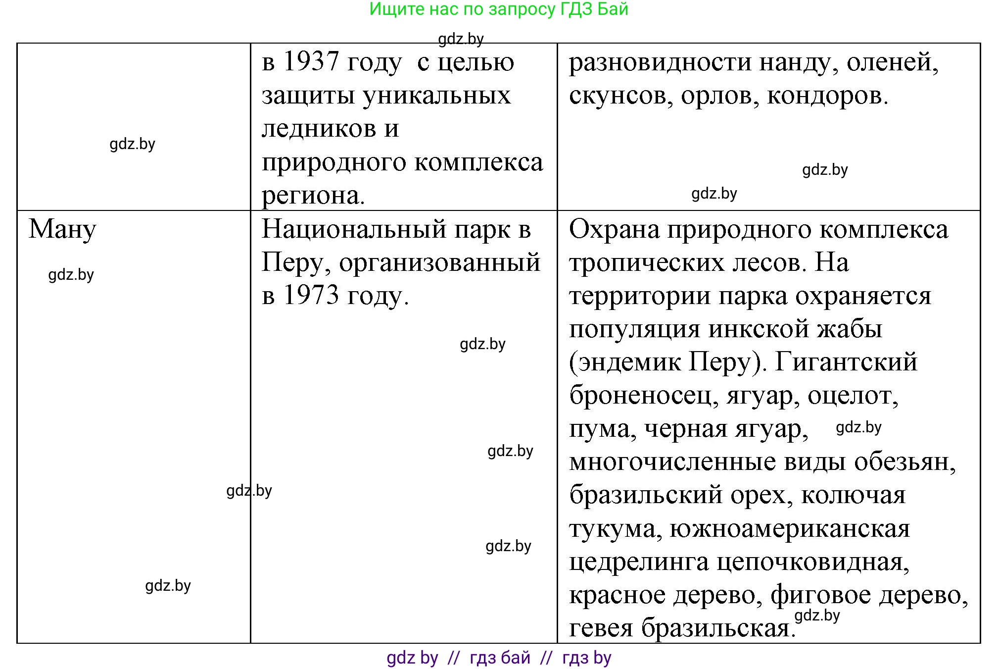 География, 7 класс Тетрадь для практических работ и индивидуальных заданий, авторы: Витченко Александр Николаевич, Станкевич Наталья Григорьевна, издательство Аверсэв, Минск, 2022, страница 61, номер 14, Решение (продолжение 2)