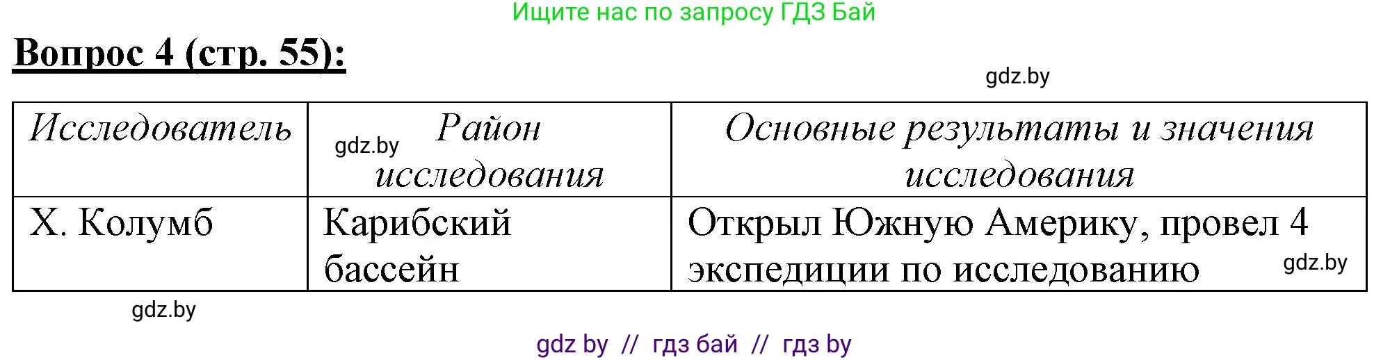 География, 7 класс Тетрадь для практических работ и индивидуальных заданий, авторы: Витченко Александр Николаевич, Станкевич Наталья Григорьевна, издательство Аверсэв, Минск, 2022, страница 55, номер 4, Решение