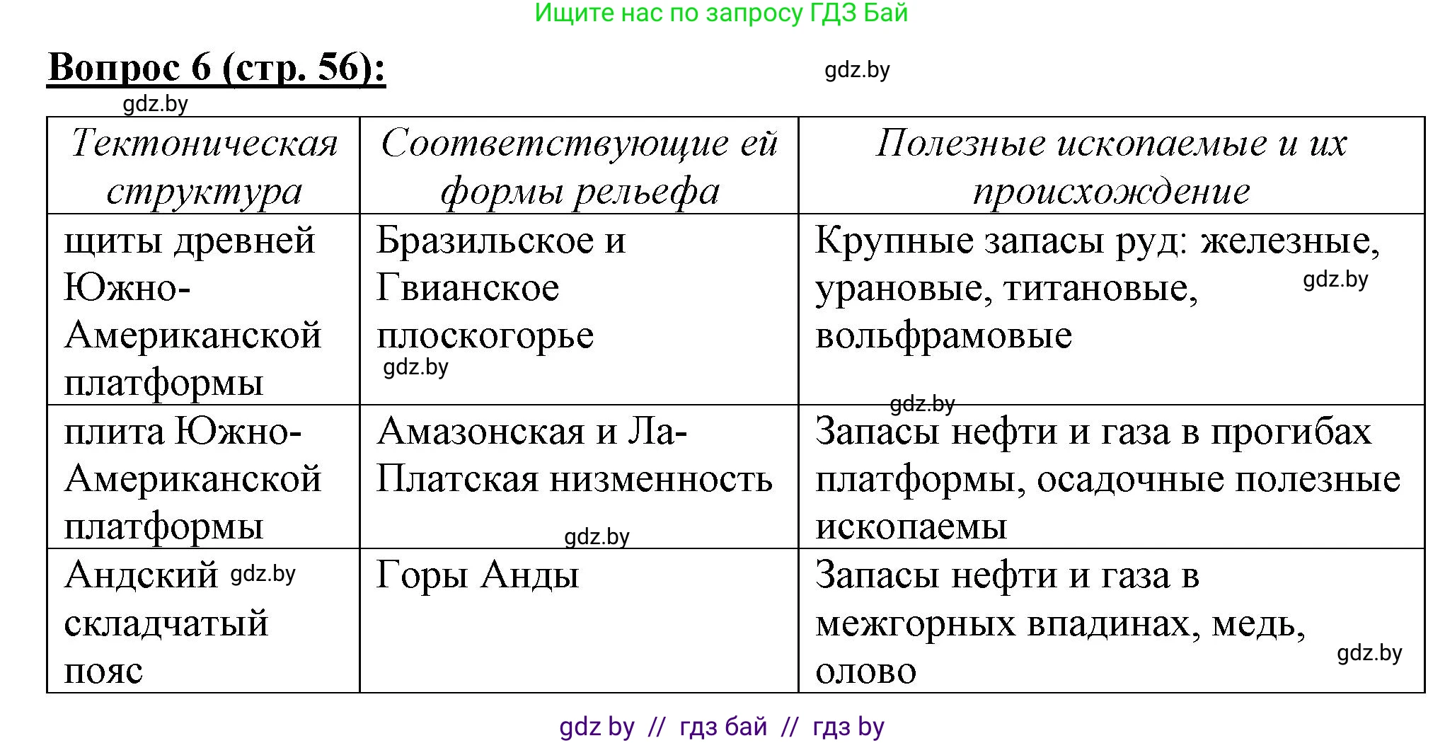 География, 7 класс Тетрадь для практических работ и индивидуальных заданий, авторы: Витченко Александр Николаевич, Станкевич Наталья Григорьевна, издательство Аверсэв, Минск, 2022, страница 56, номер 6, Решение