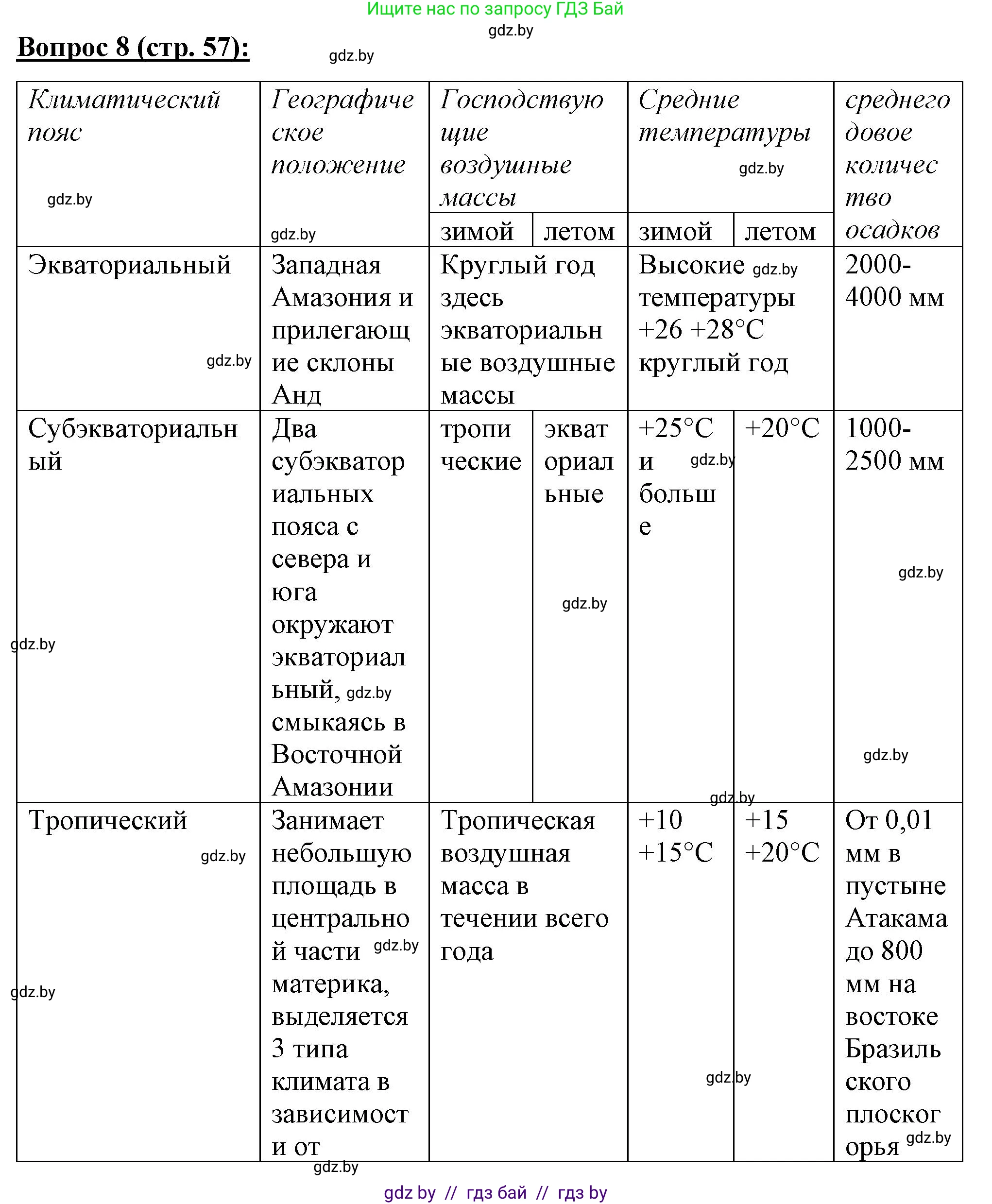 География, 7 класс Тетрадь для практических работ и индивидуальных заданий, авторы: Витченко Александр Николаевич, Станкевич Наталья Григорьевна, издательство Аверсэв, Минск, 2022, страница 57, номер 8, Решение