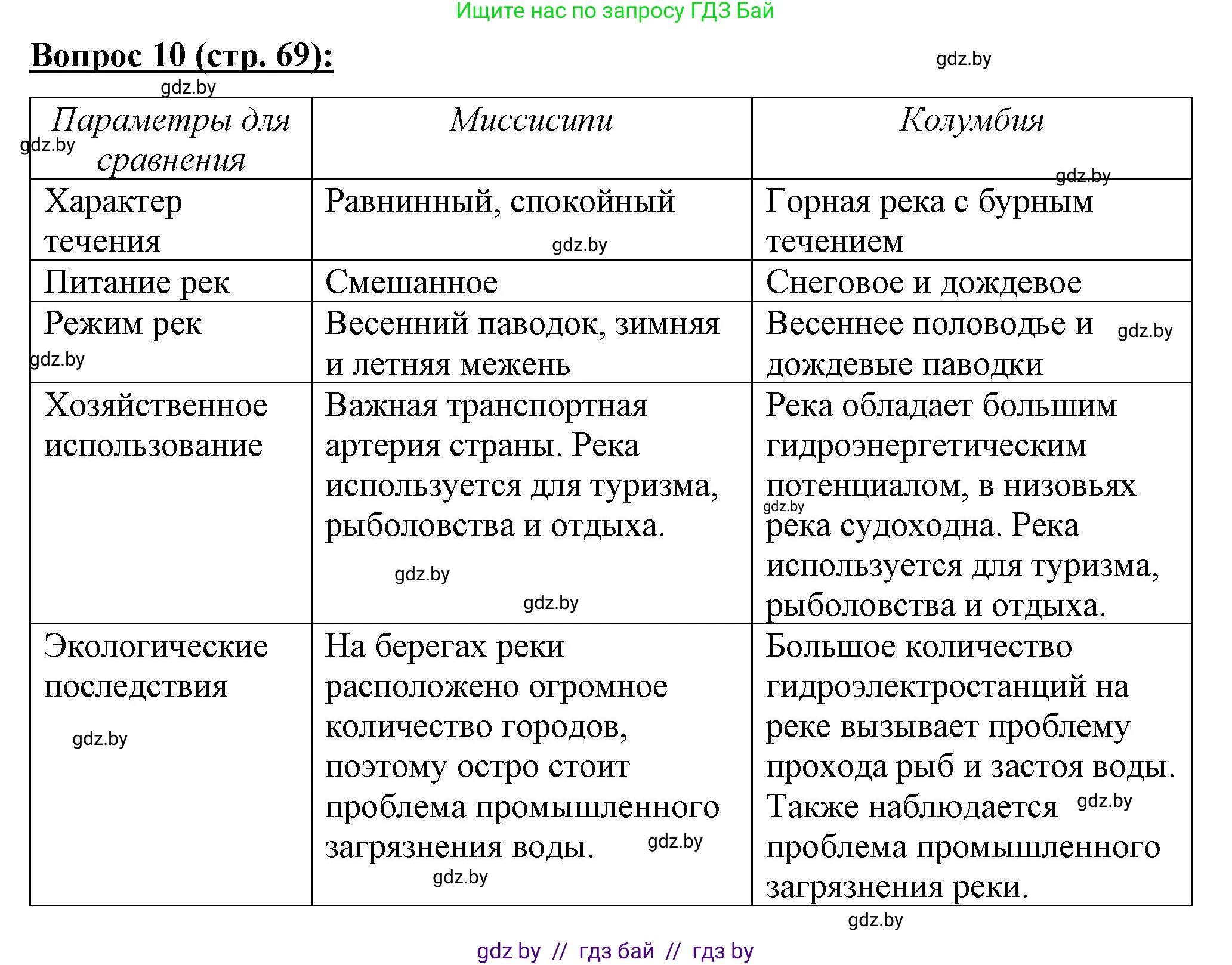География, 7 класс Тетрадь для практических работ и индивидуальных заданий, авторы: Витченко Александр Николаевич, Станкевич Наталья Григорьевна, издательство Аверсэв, Минск, 2022, страница 69, номер 10, Решение