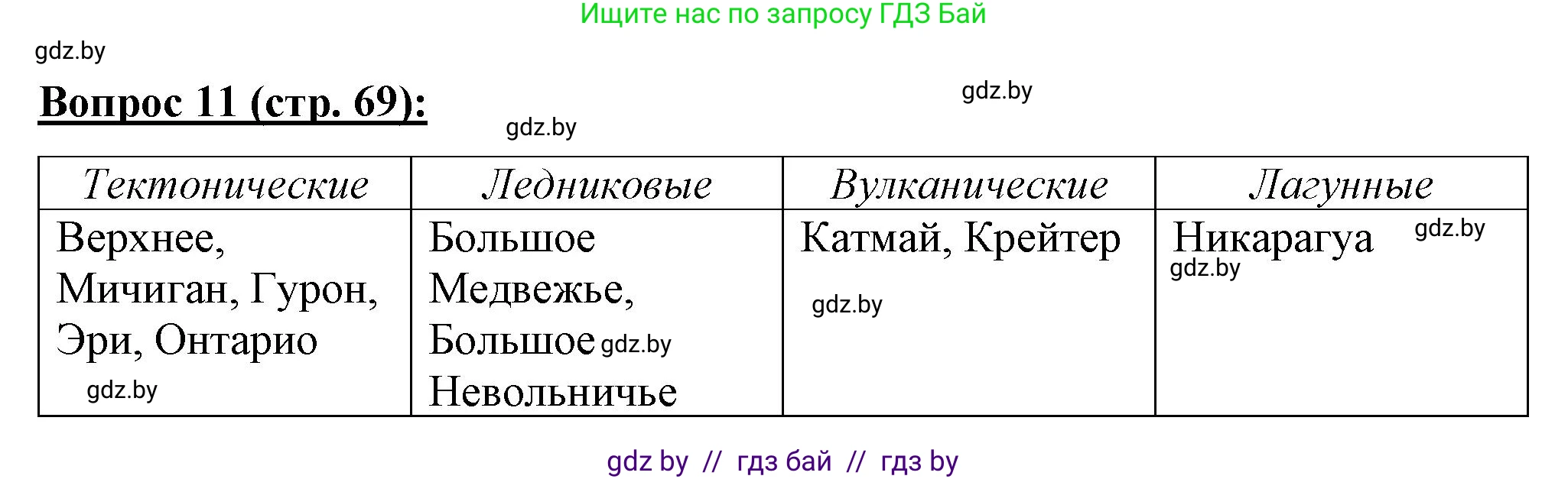 География, 7 класс Тетрадь для практических работ и индивидуальных заданий, авторы: Витченко Александр Николаевич, Станкевич Наталья Григорьевна, издательство Аверсэв, Минск, 2022, страница 69, номер 11, Решение