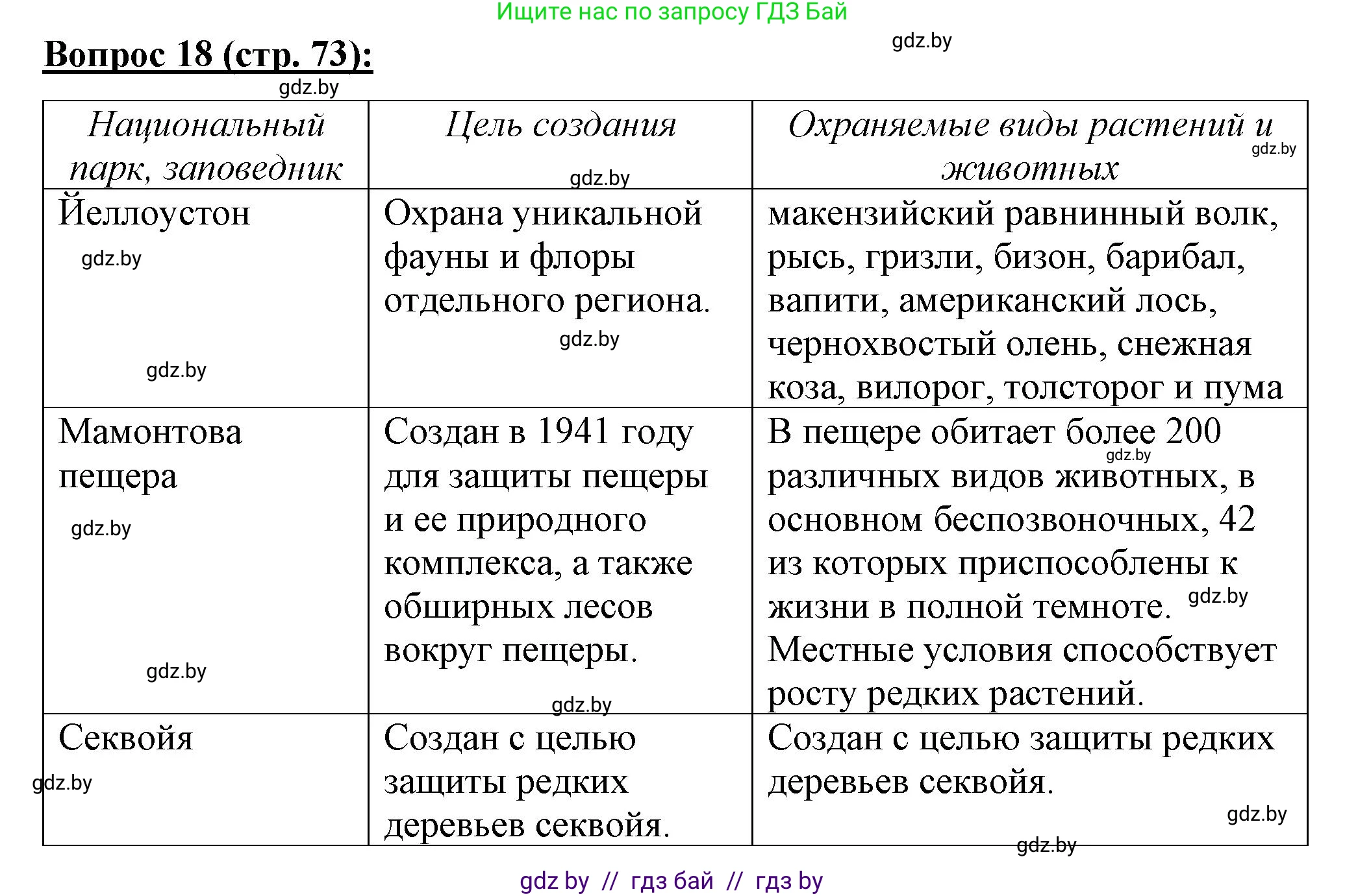 География, 7 класс Тетрадь для практических работ и индивидуальных заданий, авторы: Витченко Александр Николаевич, Станкевич Наталья Григорьевна, издательство Аверсэв, Минск, 2022, страница 73, номер 18, Решение