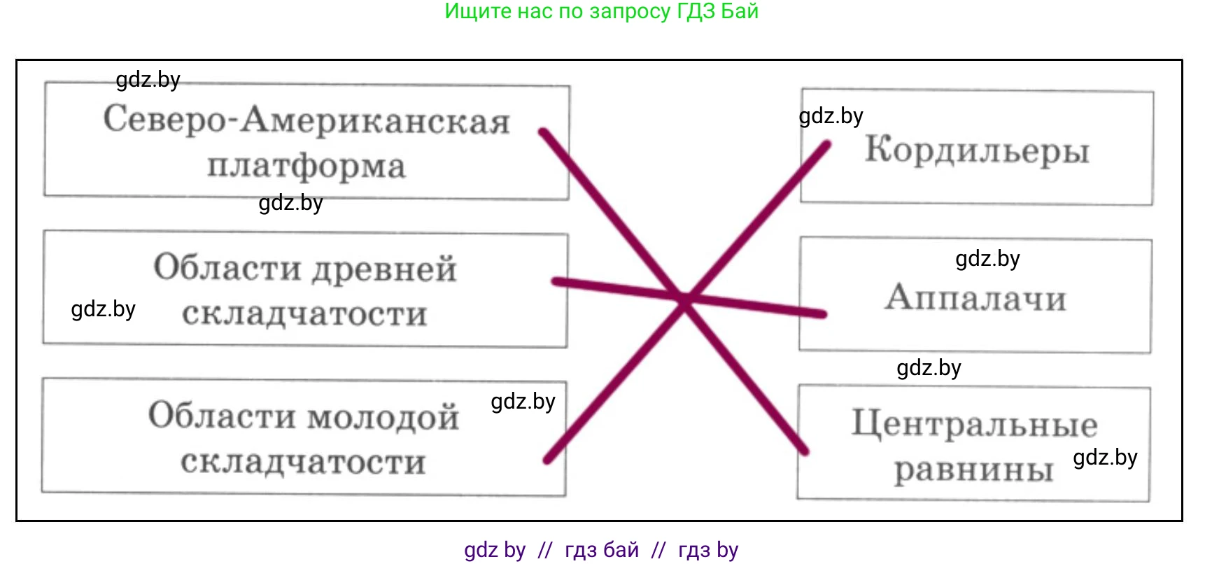 География, 7 класс Тетрадь для практических работ и индивидуальных заданий, авторы: Витченко Александр Николаевич, Станкевич Наталья Григорьевна, издательство Аверсэв, Минск, 2022, страница 65, номер 2, Решение (продолжение 2)