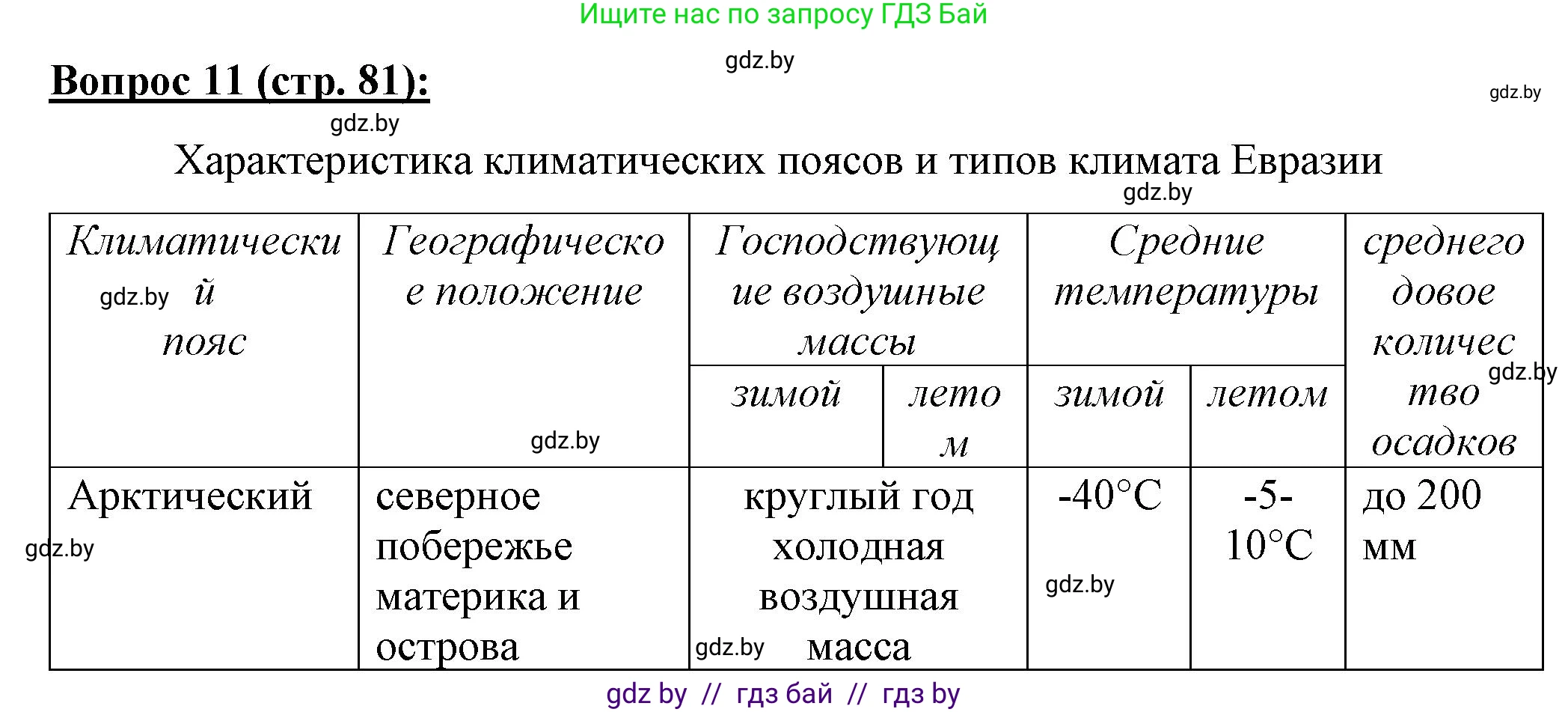 География, 7 класс Тетрадь для практических работ и индивидуальных заданий, авторы: Витченко Александр Николаевич, Станкевич Наталья Григорьевна, издательство Аверсэв, Минск, 2022, страница 81, номер 11, Решение