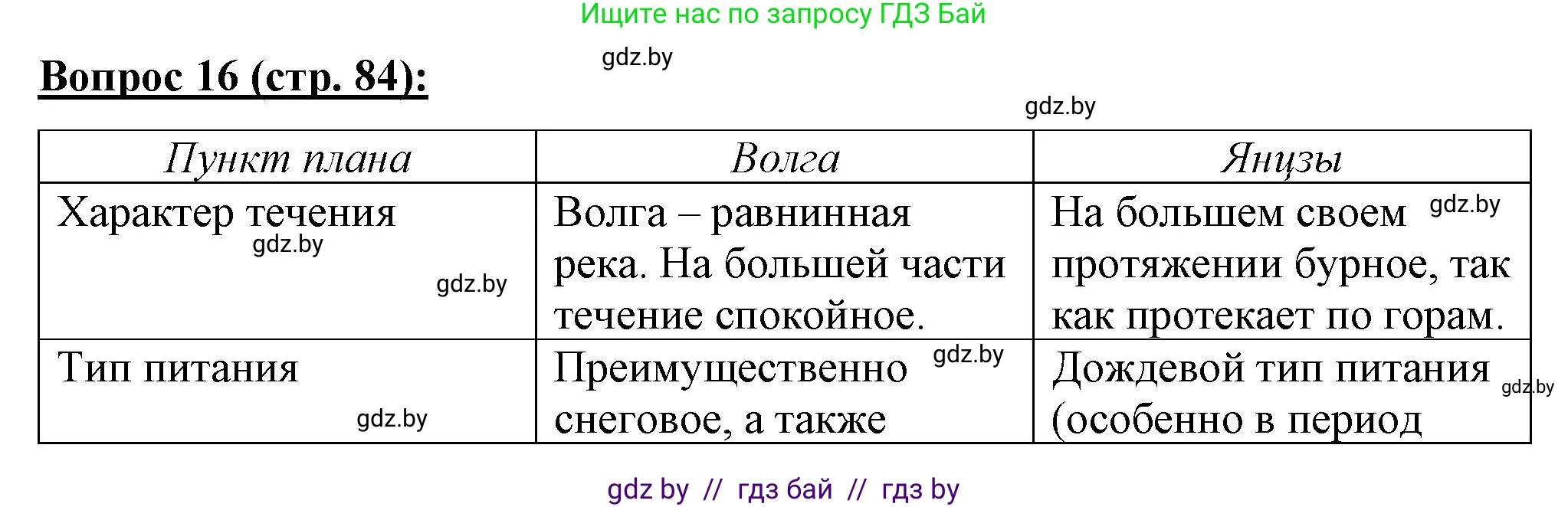 География, 7 класс Тетрадь для практических работ и индивидуальных заданий, авторы: Витченко Александр Николаевич, Станкевич Наталья Григорьевна, издательство Аверсэв, Минск, 2022, страница 84, номер 16, Решение