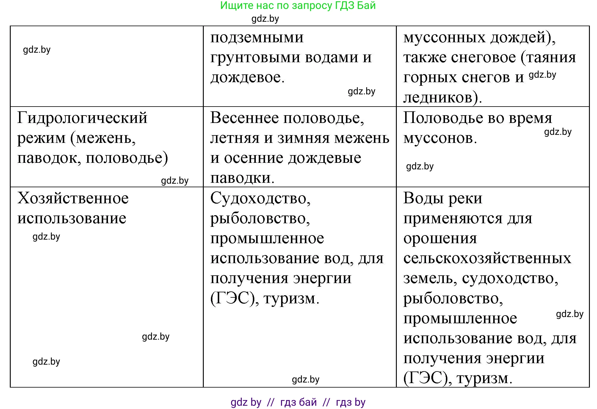 География, 7 класс Тетрадь для практических работ и индивидуальных заданий, авторы: Витченко Александр Николаевич, Станкевич Наталья Григорьевна, издательство Аверсэв, Минск, 2022, страница 84, номер 16, Решение (продолжение 2)