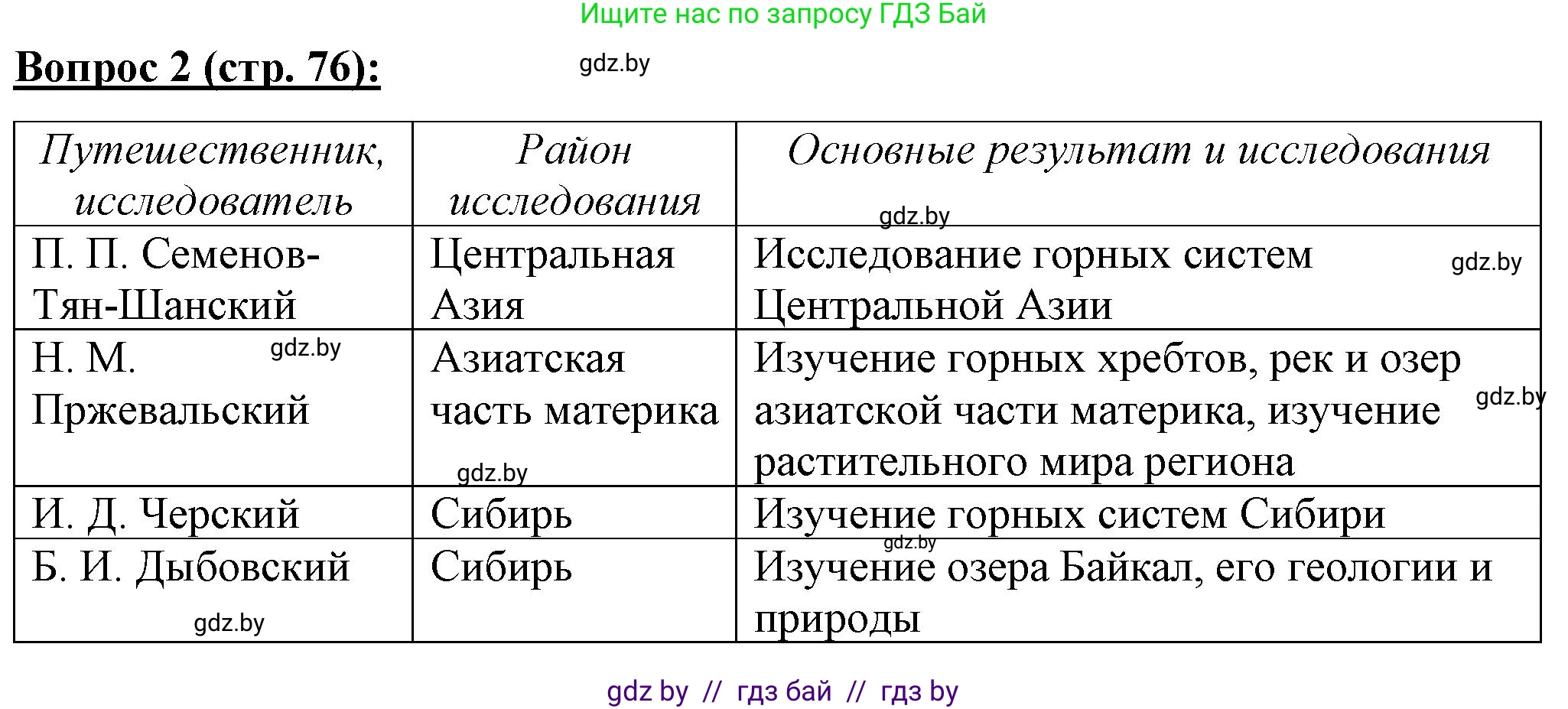 География, 7 класс Тетрадь для практических работ и индивидуальных заданий, авторы: Витченко Александр Николаевич, Станкевич Наталья Григорьевна, издательство Аверсэв, Минск, 2022, страница 76, номер 2, Решение