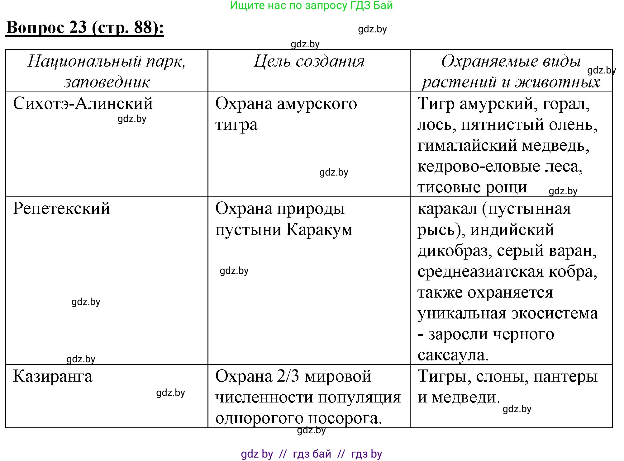 География, 7 класс Тетрадь для практических работ и индивидуальных заданий, авторы: Витченко Александр Николаевич, Станкевич Наталья Григорьевна, издательство Аверсэв, Минск, 2022, страница 88, номер 23, Решение