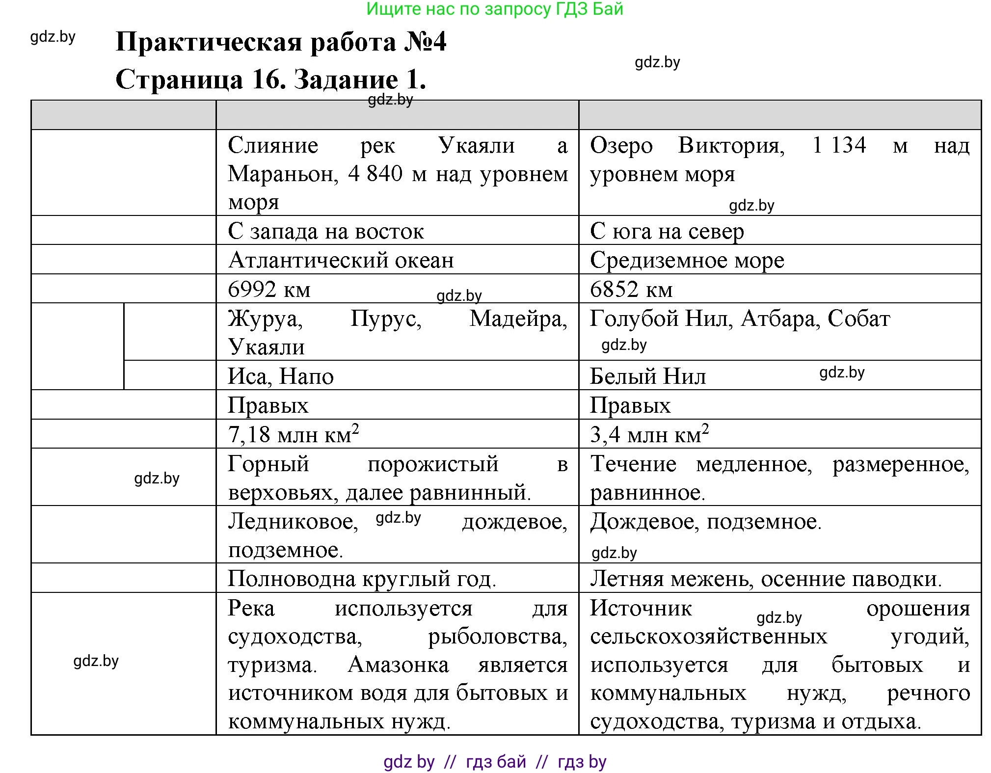 География, 7 класс Тетрадь для практических работ, авторы: Витченко Александр Николаевич, Станкевич Наталья Григорьевна, издательство Аверсэв, Минск, 2024, голубого цвета, страница 16, номер 1, Решение