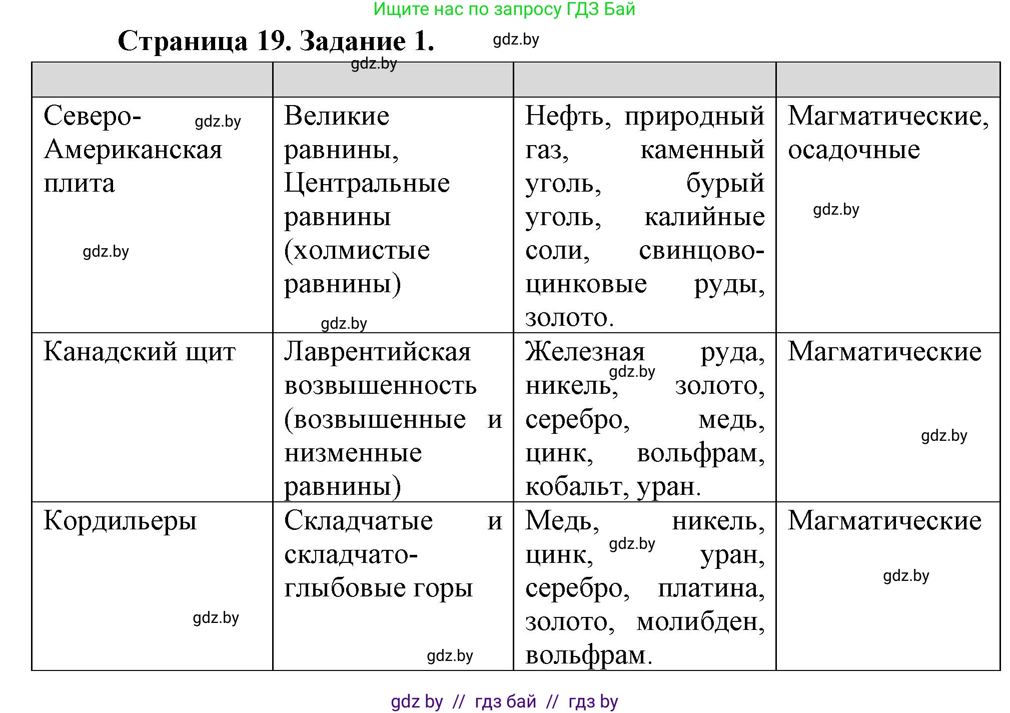 География, 7 класс Тетрадь для практических работ, авторы: Витченко Александр Николаевич, Станкевич Наталья Григорьевна, издательство Аверсэв, Минск, 2024, голубого цвета, страница 19, номер 1, Решение