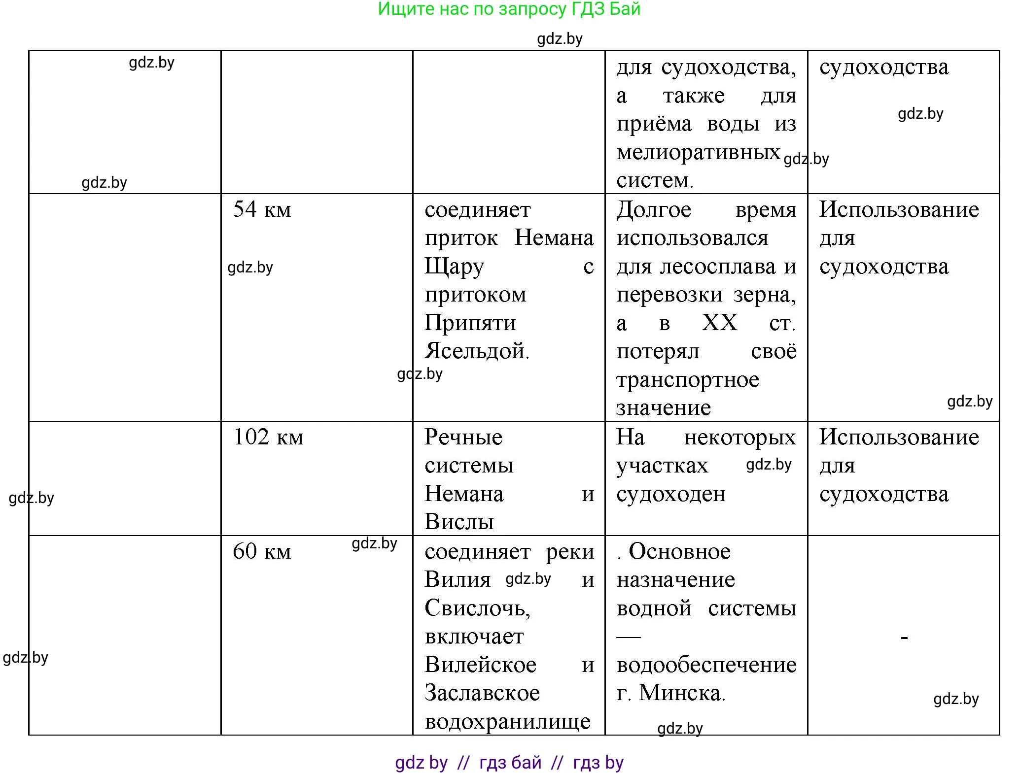 География, 9 класс Тетрадь для практических работ и индивидуальных занятий, авторы: Витченко Александр Николаевич, Антипова Екатерина Анатольевна, Станкевич Наталья Григорьевна, издательство Аверсэв, Минск, 2022, страница 20, номер 16*, Решение (продолжение 2)