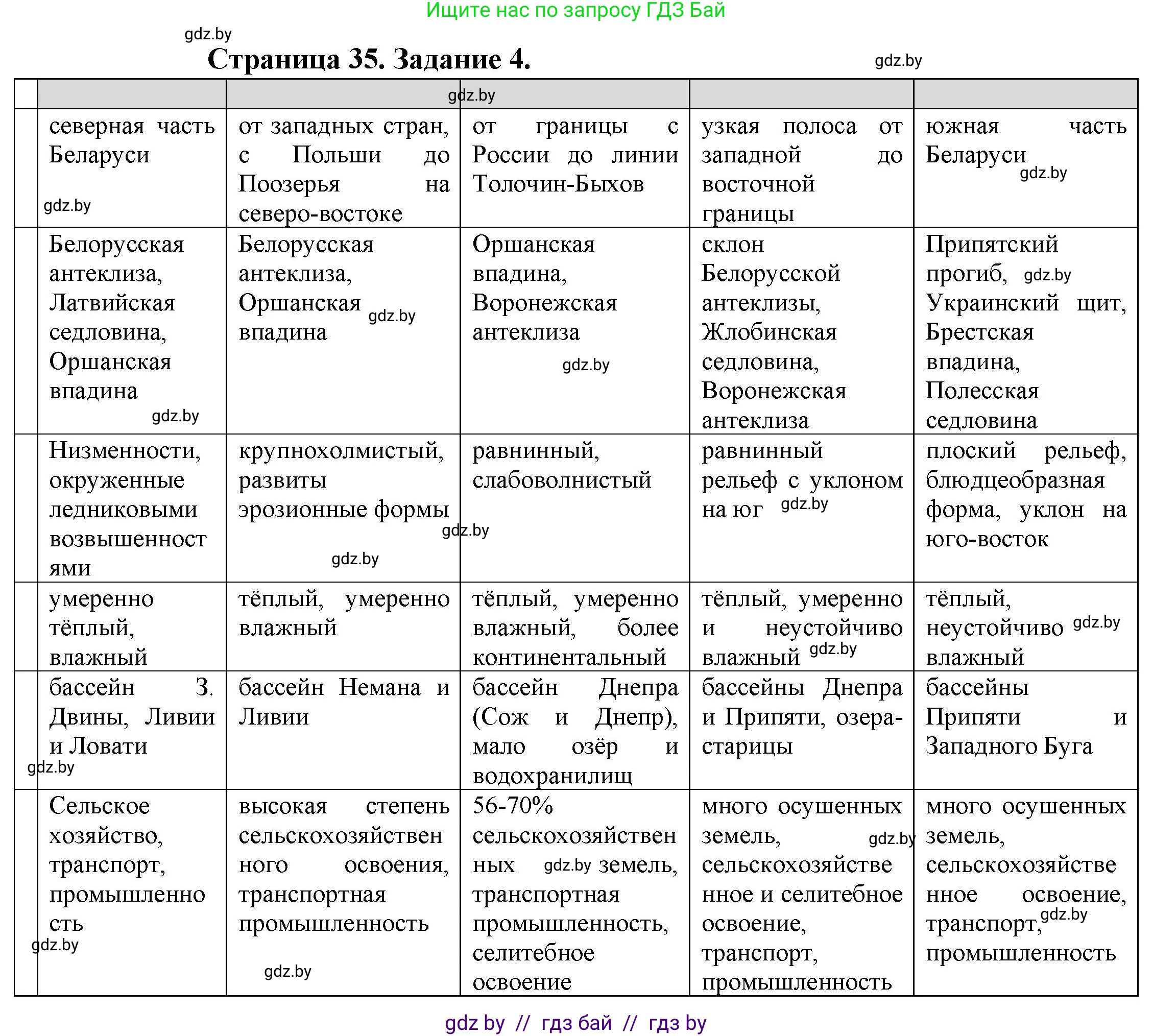 География, 9 класс Тетрадь для практических работ и индивидуальных занятий, авторы: Витченко Александр Николаевич, Антипова Екатерина Анатольевна, Станкевич Наталья Григорьевна, издательство Аверсэв, Минск, 2022, страница 35, номер 4, Решение