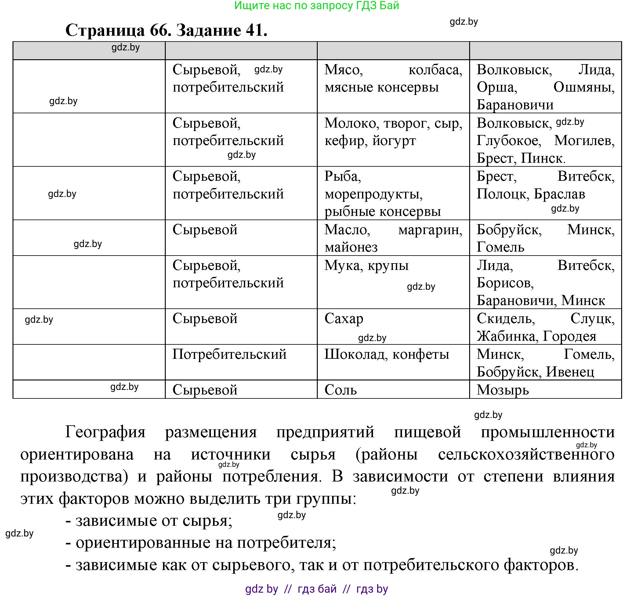География, 9 класс Тетрадь для практических работ и индивидуальных занятий, авторы: Витченко Александр Николаевич, Антипова Екатерина Анатольевна, Станкевич Наталья Григорьевна, издательство Аверсэв, Минск, 2022, страница 66, номер 41*, Решение