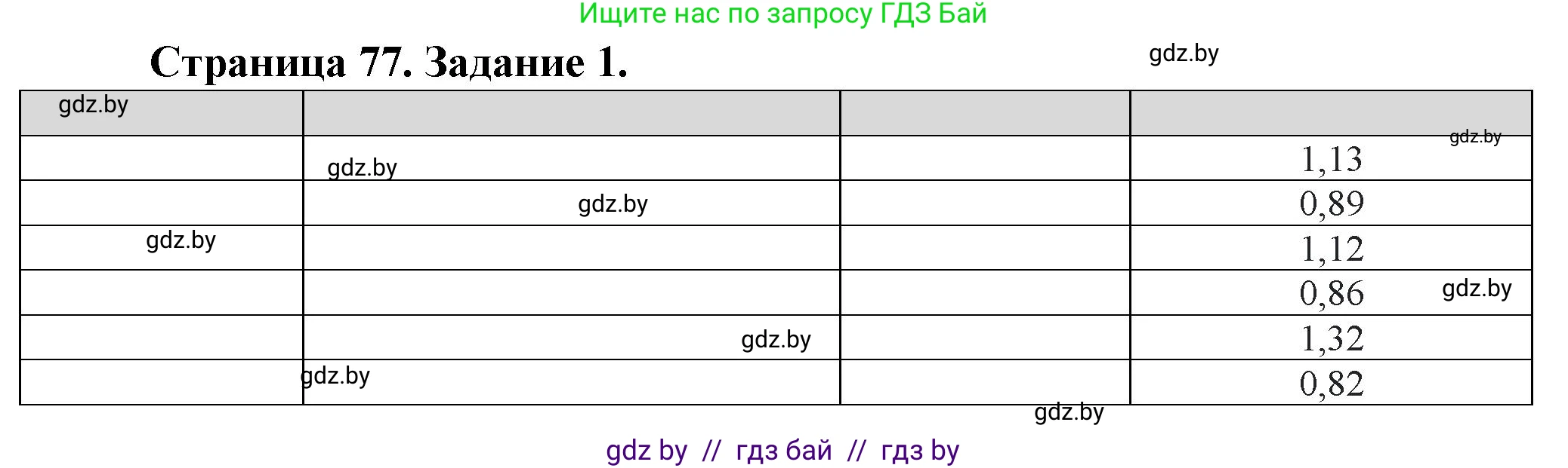 География, 9 класс Тетрадь для практических работ и индивидуальных занятий, авторы: Витченко Александр Николаевич, Антипова Екатерина Анатольевна, Станкевич Наталья Григорьевна, издательство Аверсэв, Минск, 2022, страница 77, номер 1, Решение