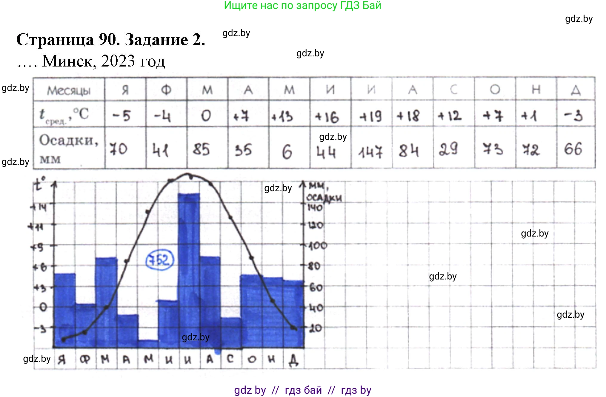 География, 9 класс Тетрадь для практических работ и индивидуальных занятий, авторы: Витченко Александр Николаевич, Антипова Екатерина Анатольевна, Станкевич Наталья Григорьевна, издательство Аверсэв, Минск, 2022, страница 90, номер 2, Решение