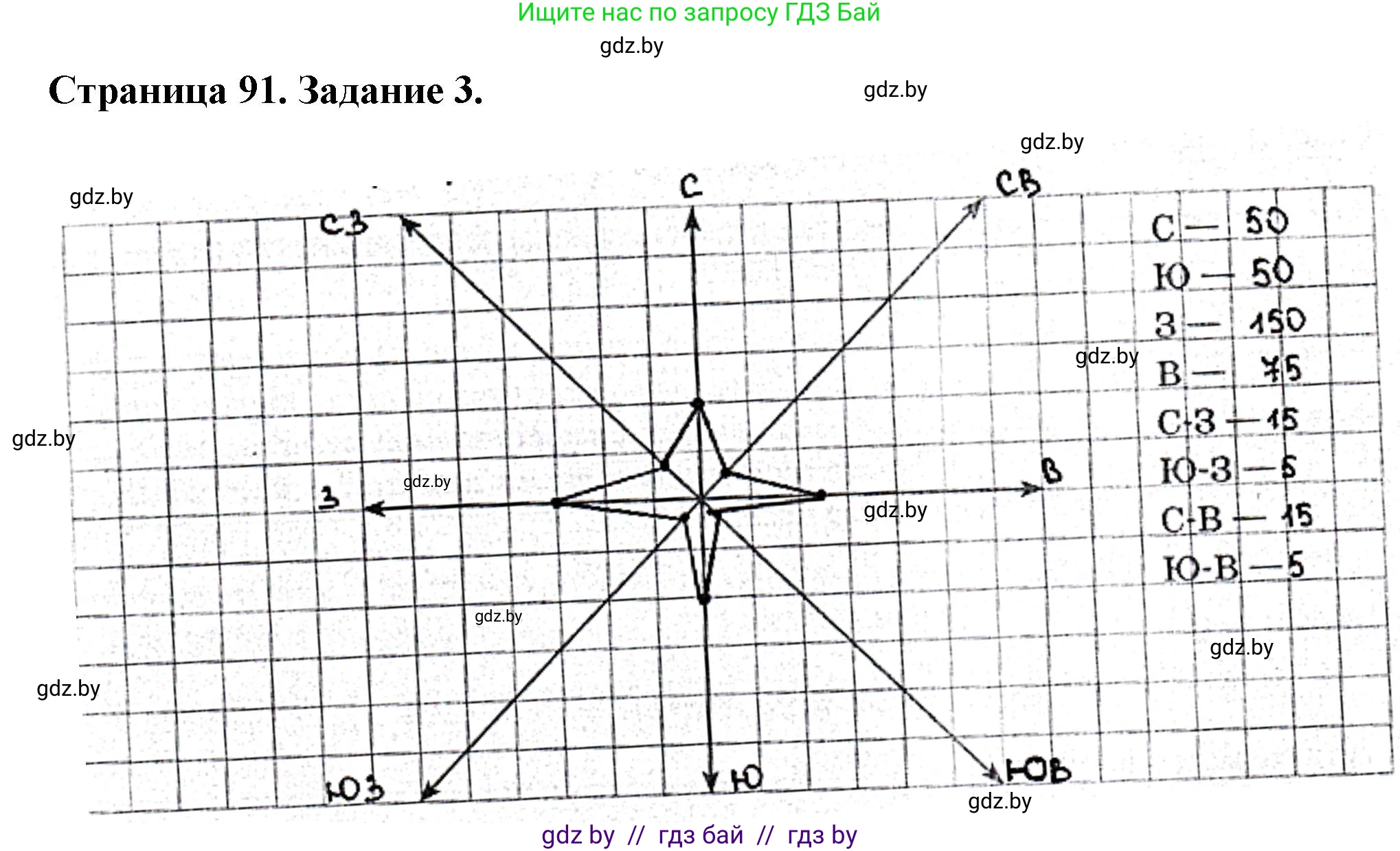 География, 9 класс Тетрадь для практических работ и индивидуальных занятий, авторы: Витченко Александр Николаевич, Антипова Екатерина Анатольевна, Станкевич Наталья Григорьевна, издательство Аверсэв, Минск, 2022, страница 91, номер 3, Решение