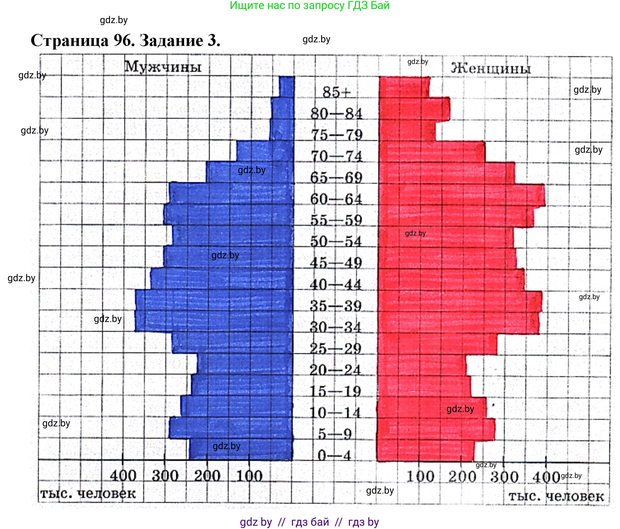 География, 9 класс Тетрадь для практических работ и индивидуальных занятий, авторы: Витченко Александр Николаевич, Антипова Екатерина Анатольевна, Станкевич Наталья Григорьевна, издательство Аверсэв, Минск, 2022, страница 96, номер 3, Решение