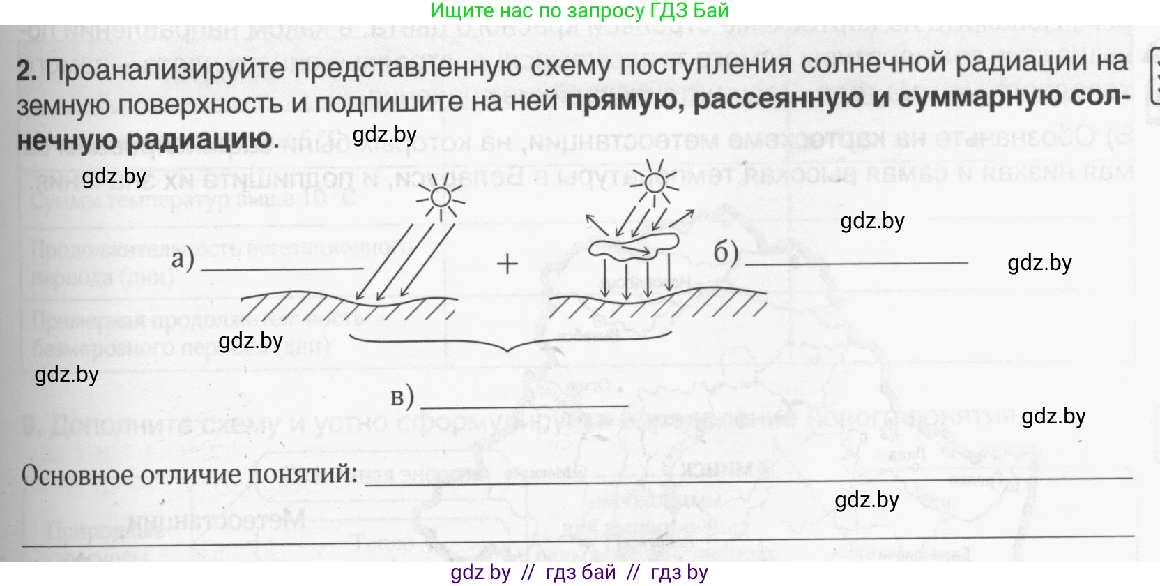 География, 9 класс рабочая тетрадь, авторы: Брилевский Михаил Николаевич, Климович Алеся Владимировна, издательство Белкартография, Минск, 2021, бирюзового цвета, страница 21, номер 2, Условие