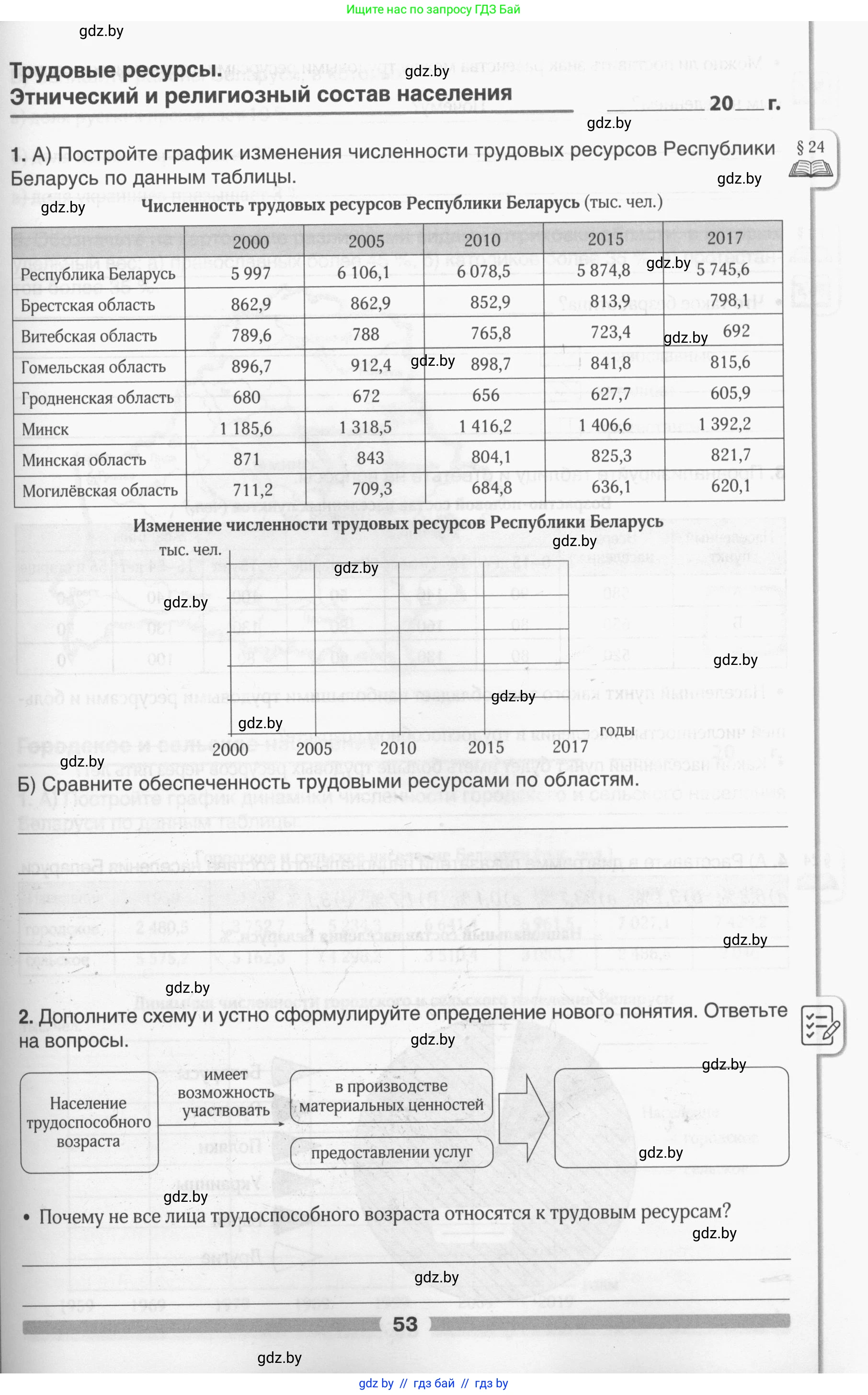 География, 9 класс рабочая тетрадь, авторы: Брилевский Михаил Николаевич, Климович Алеся Владимировна, издательство Белкартография, Минск, 2021, бирюзового цвета, страница 53