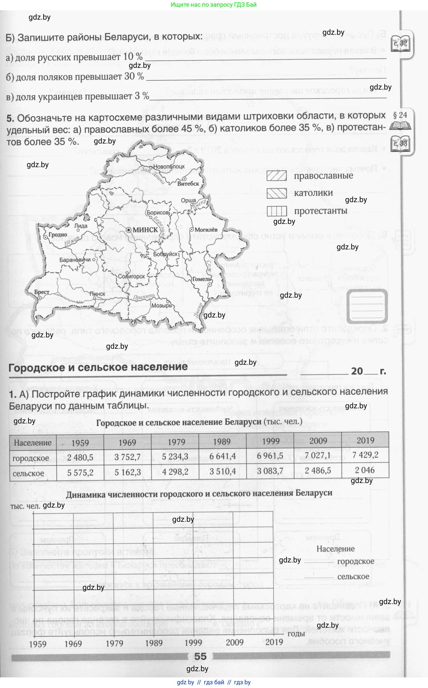 География, 9 класс рабочая тетрадь, авторы: Брилевский Михаил Николаевич, Климович Алеся Владимировна, издательство Белкартография, Минск, 2021, бирюзового цвета, страница 55