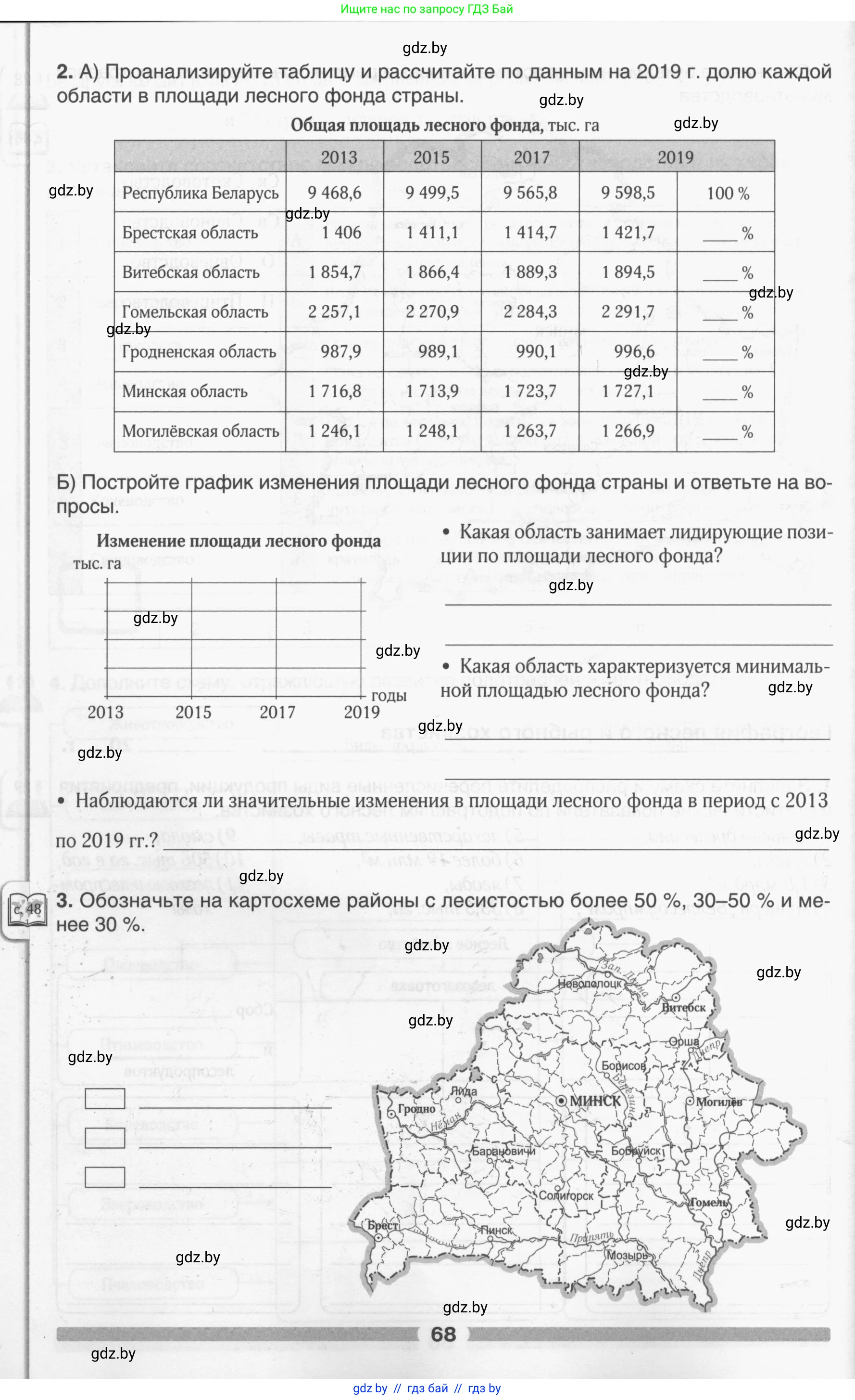 География, 9 класс рабочая тетрадь, авторы: Брилевский Михаил Николаевич, Климович Алеся Владимировна, издательство Белкартография, Минск, 2021, бирюзового цвета, страница 68