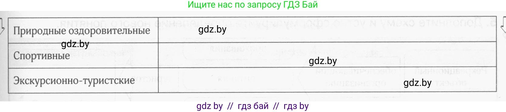 География, 9 класс рабочая тетрадь, авторы: Брилевский Михаил Николаевич, Климович Алеся Владимировна, издательство Белкартография, Минск, 2021, бирюзового цвета, страница 32, номер 1, Условие (продолжение 2)