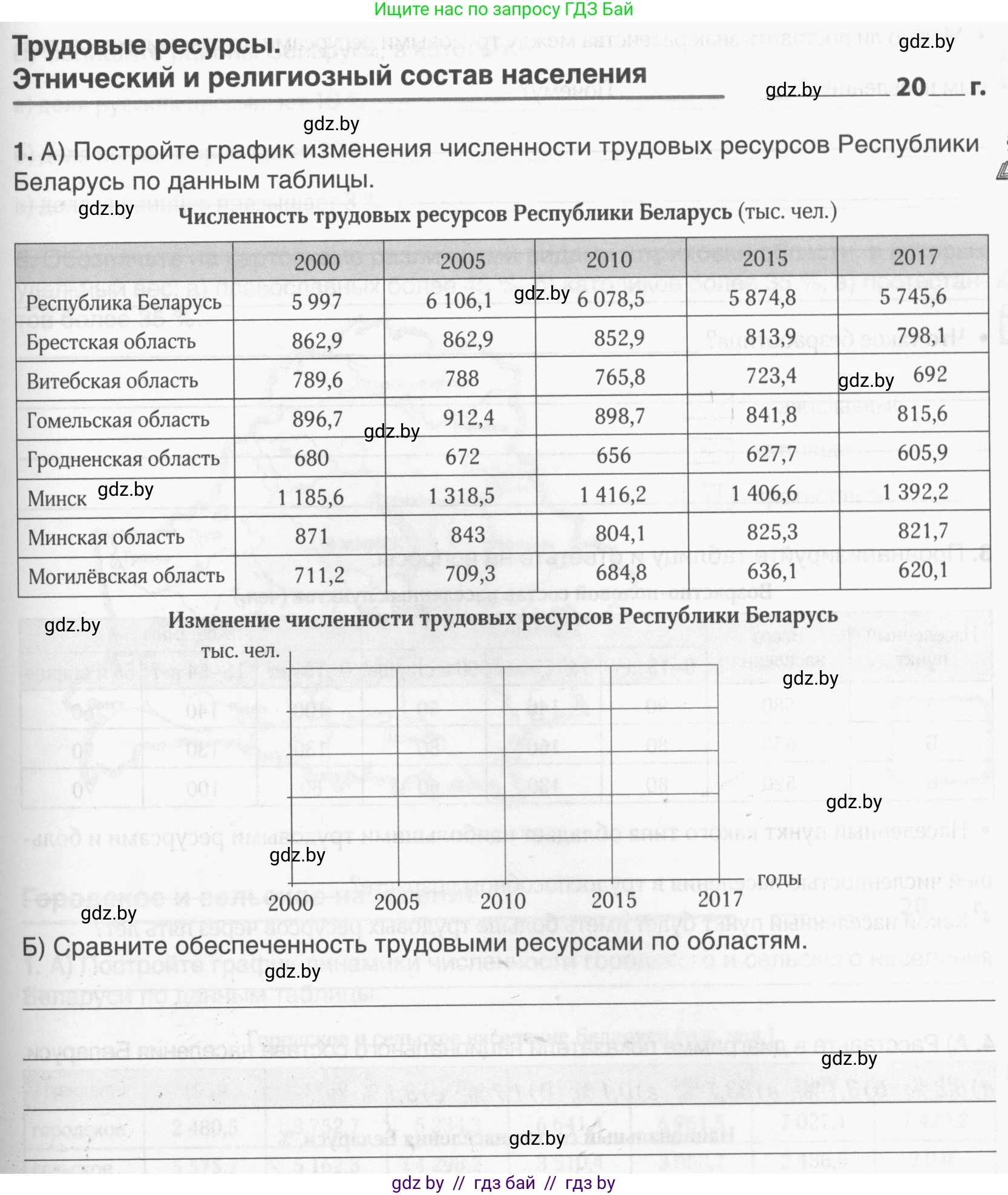 География, 9 класс рабочая тетрадь, авторы: Брилевский Михаил Николаевич, Климович Алеся Владимировна, издательство Белкартография, Минск, 2021, бирюзового цвета, страница 53, номер 1, Условие